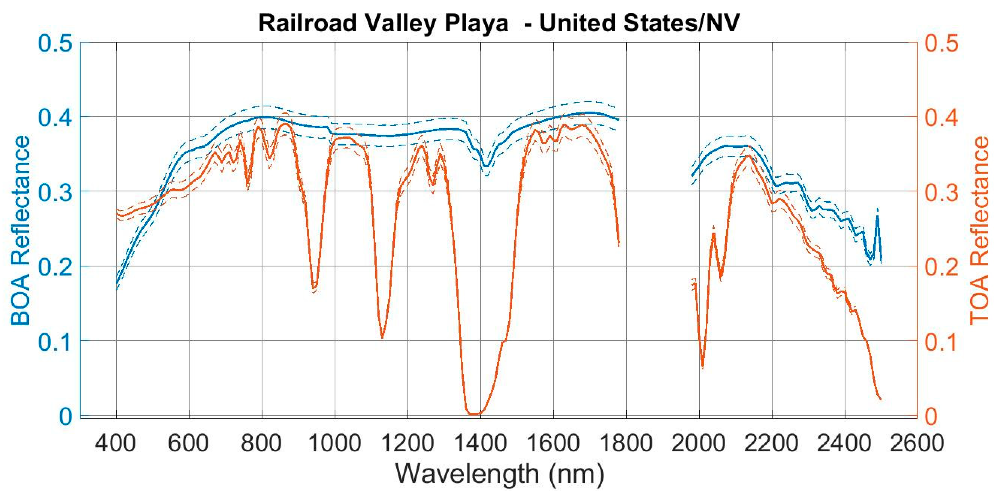 Remotesensing 12 02597 g006 Remotesensing 12 02597 g006