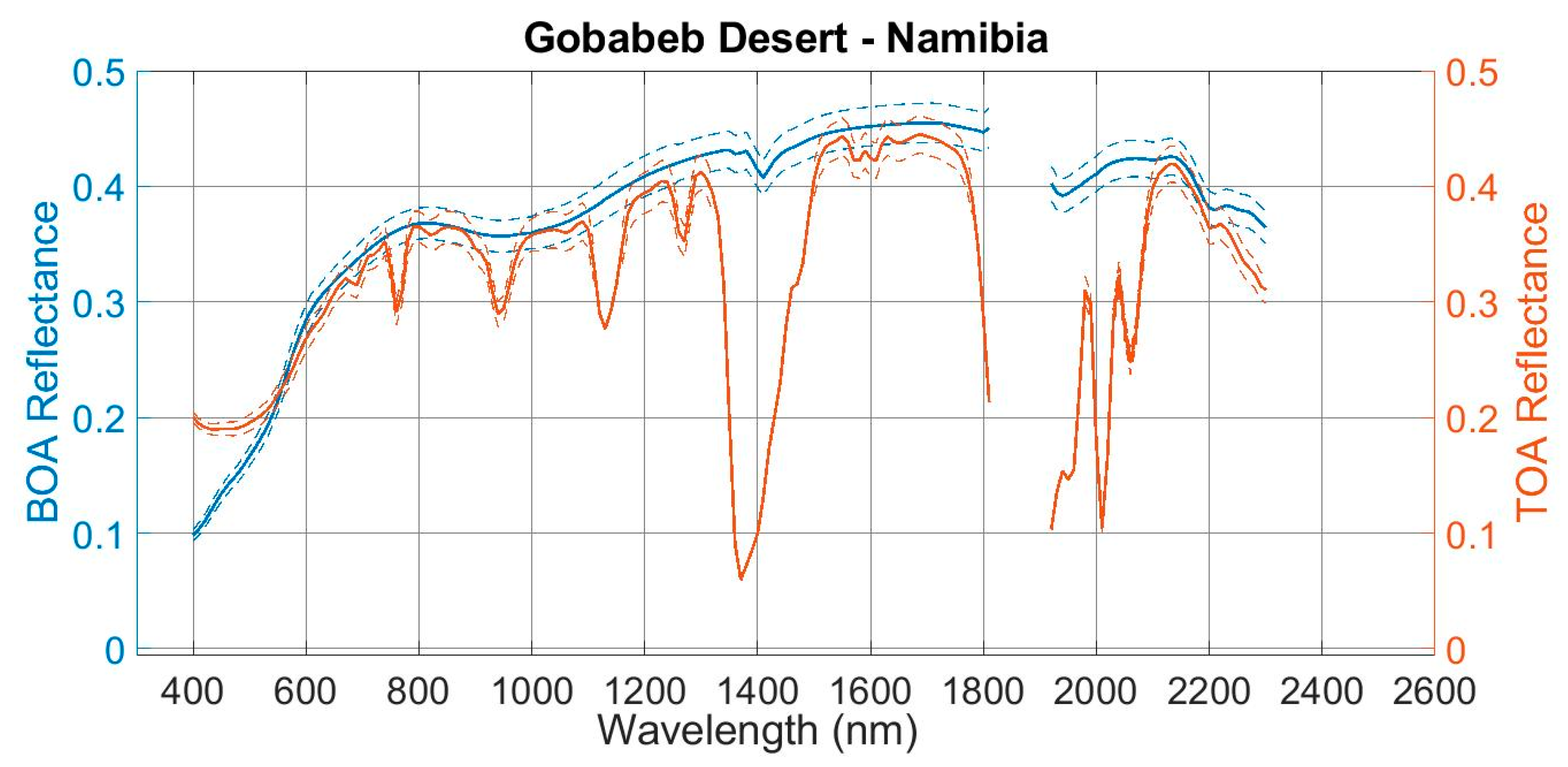 Remotesensing 12 02597 g008 Remotesensing 12 02597 g008