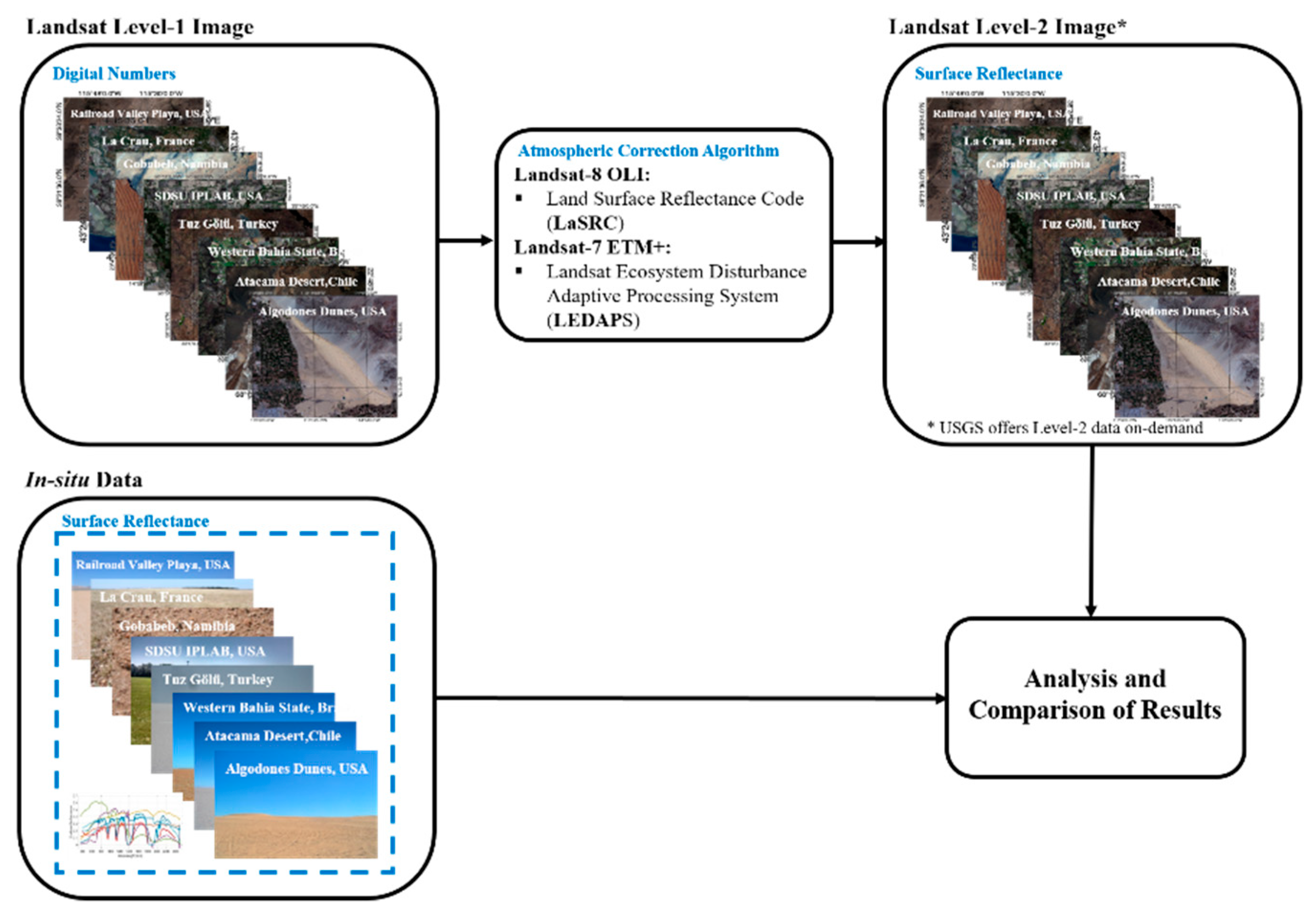 Remotesensing 12 02597 g010 Remotesensing 12 02597 g010