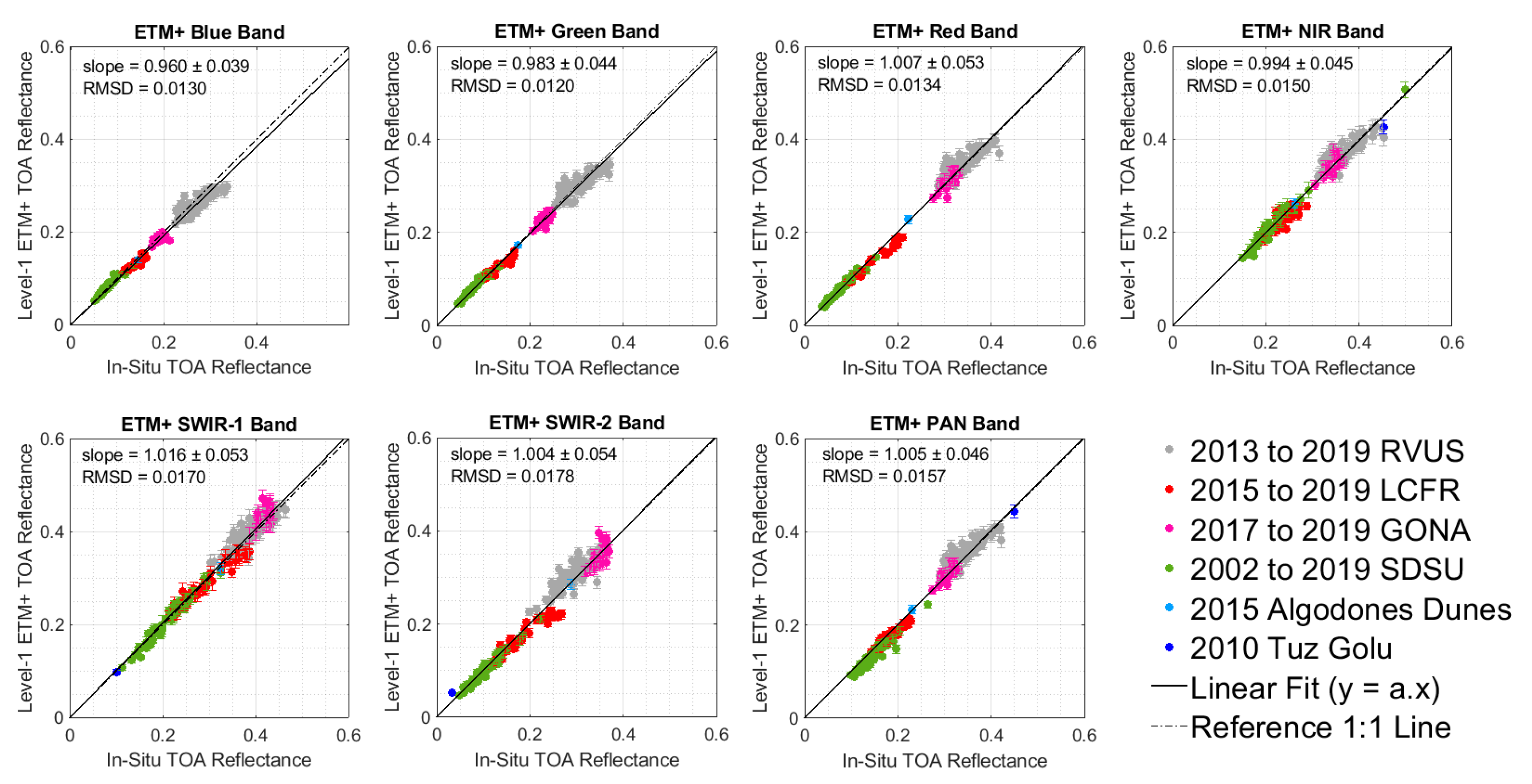 Remotesensing 12 02597 g011 Remotesensing 12 02597 g011