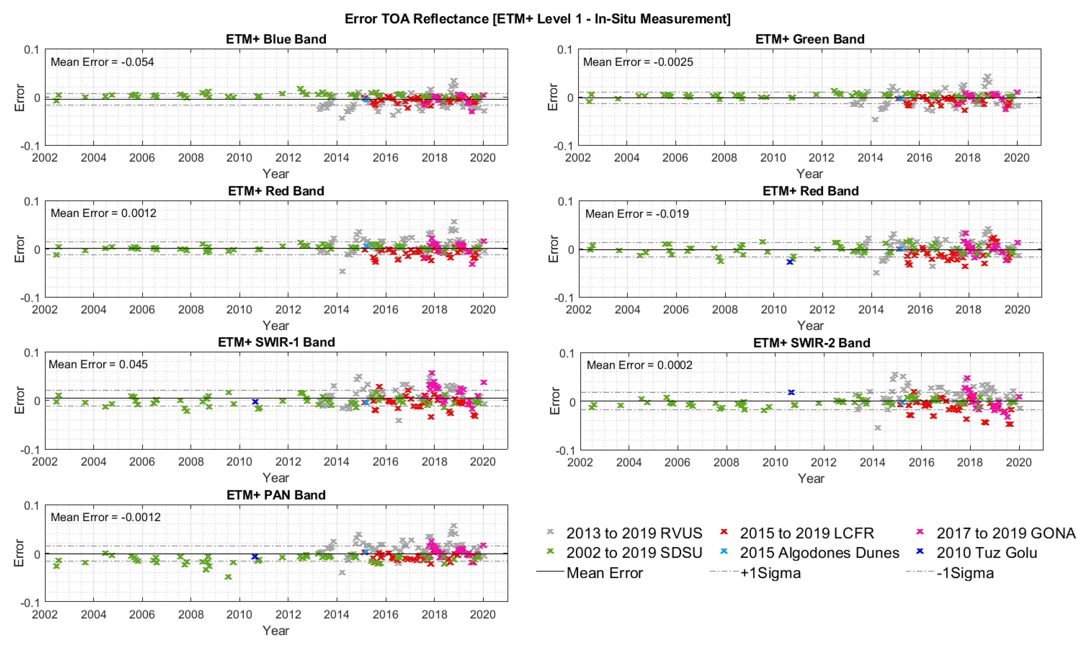 Remotesensing 12 02597 g012 Remotesensing 12 02597 g012
