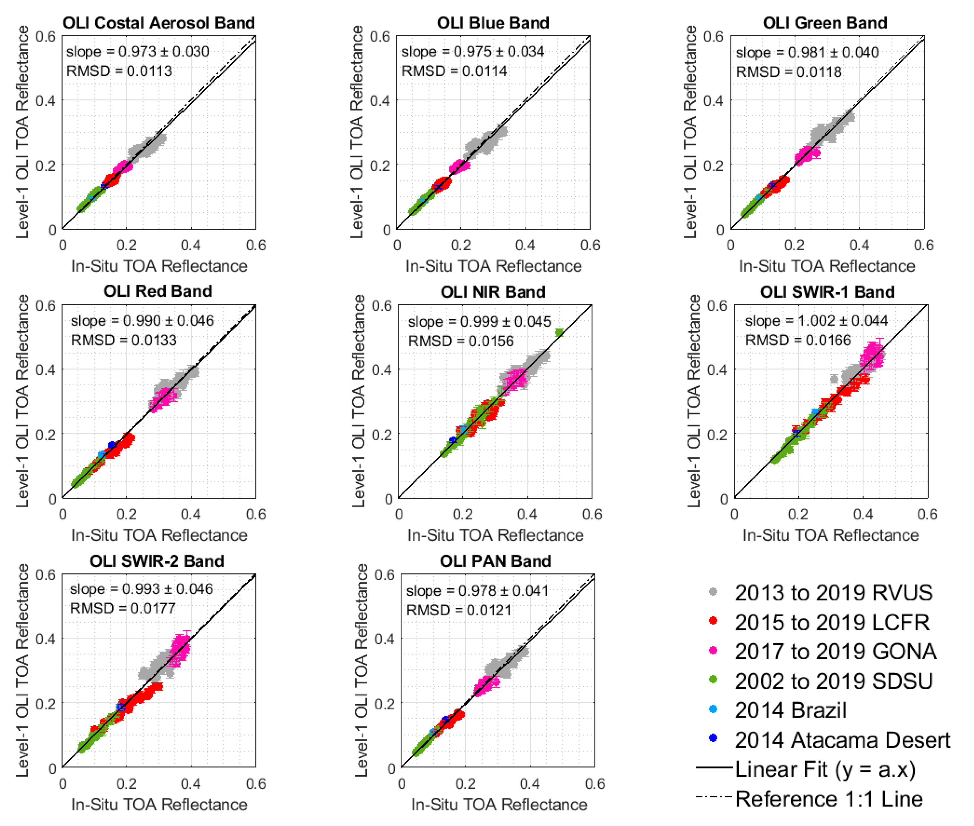 Remotesensing 12 02597 g013 Remotesensing 12 02597 g013