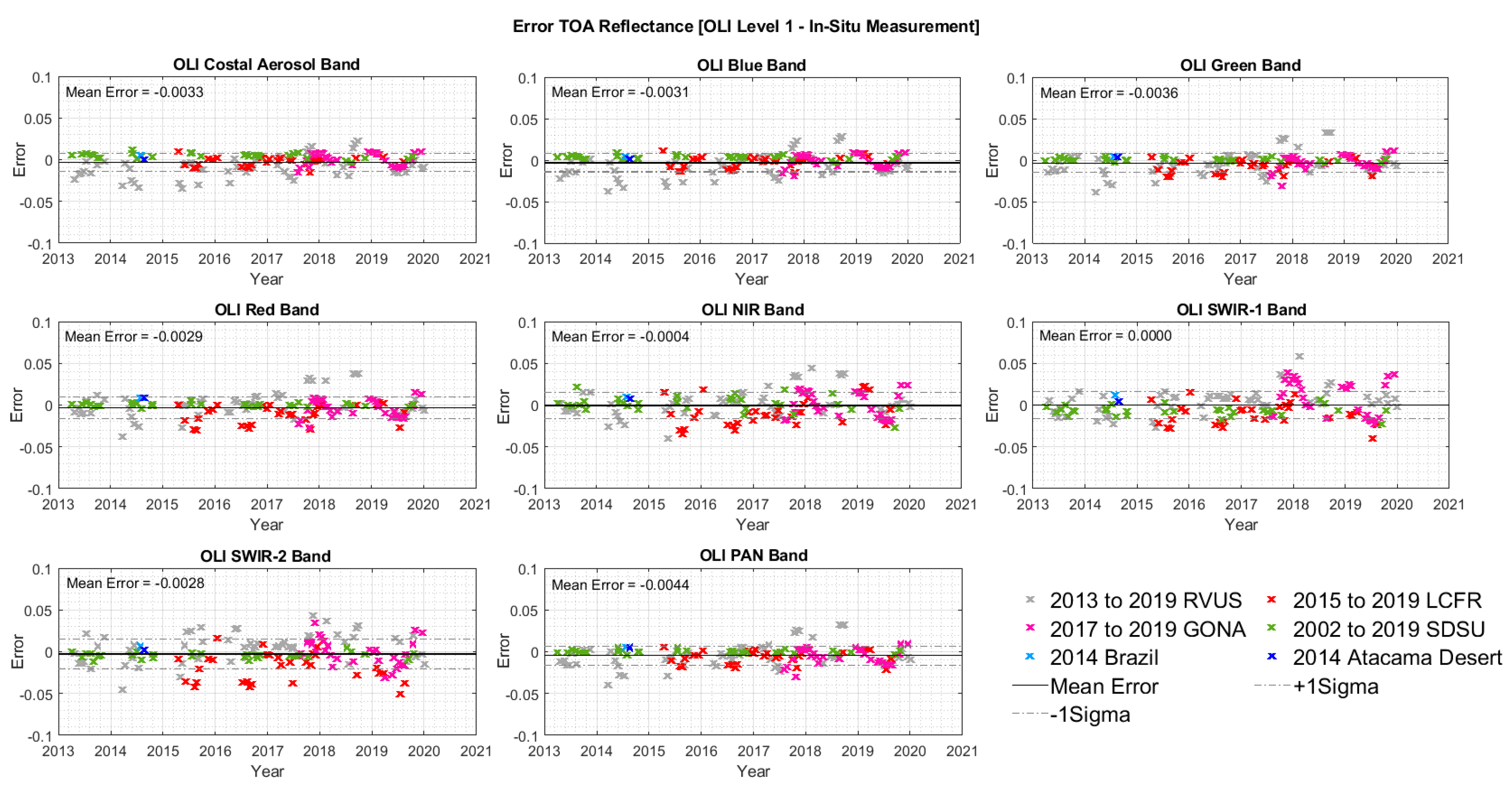 Remotesensing 12 02597 g014 Remotesensing 12 02597 g014