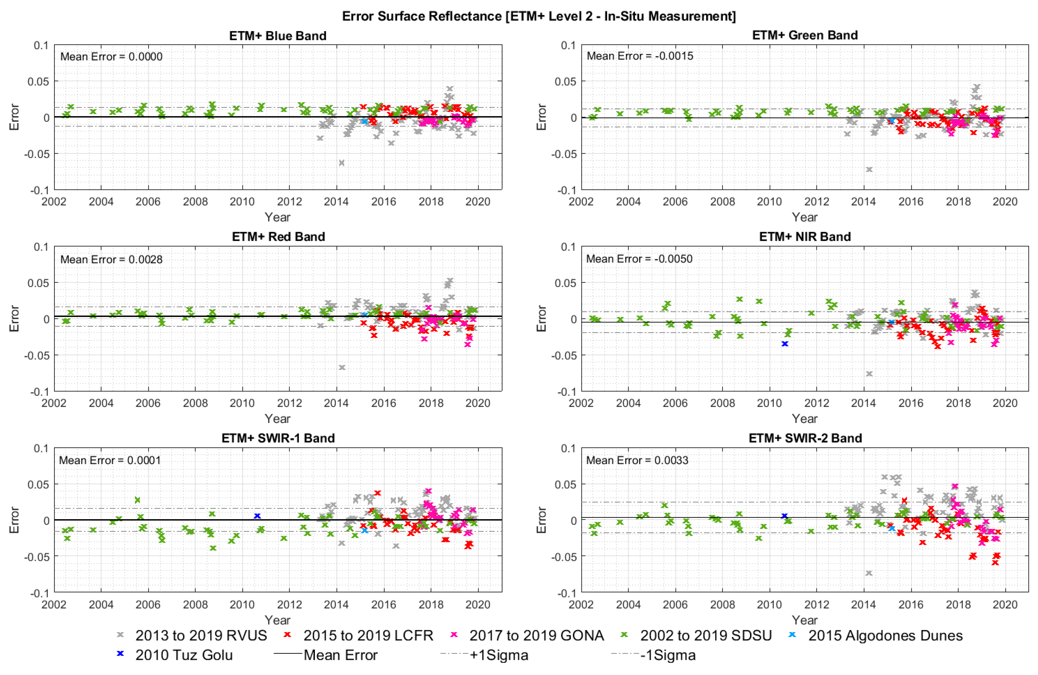 Remotesensing 12 02597 g016 Remotesensing 12 02597 g016