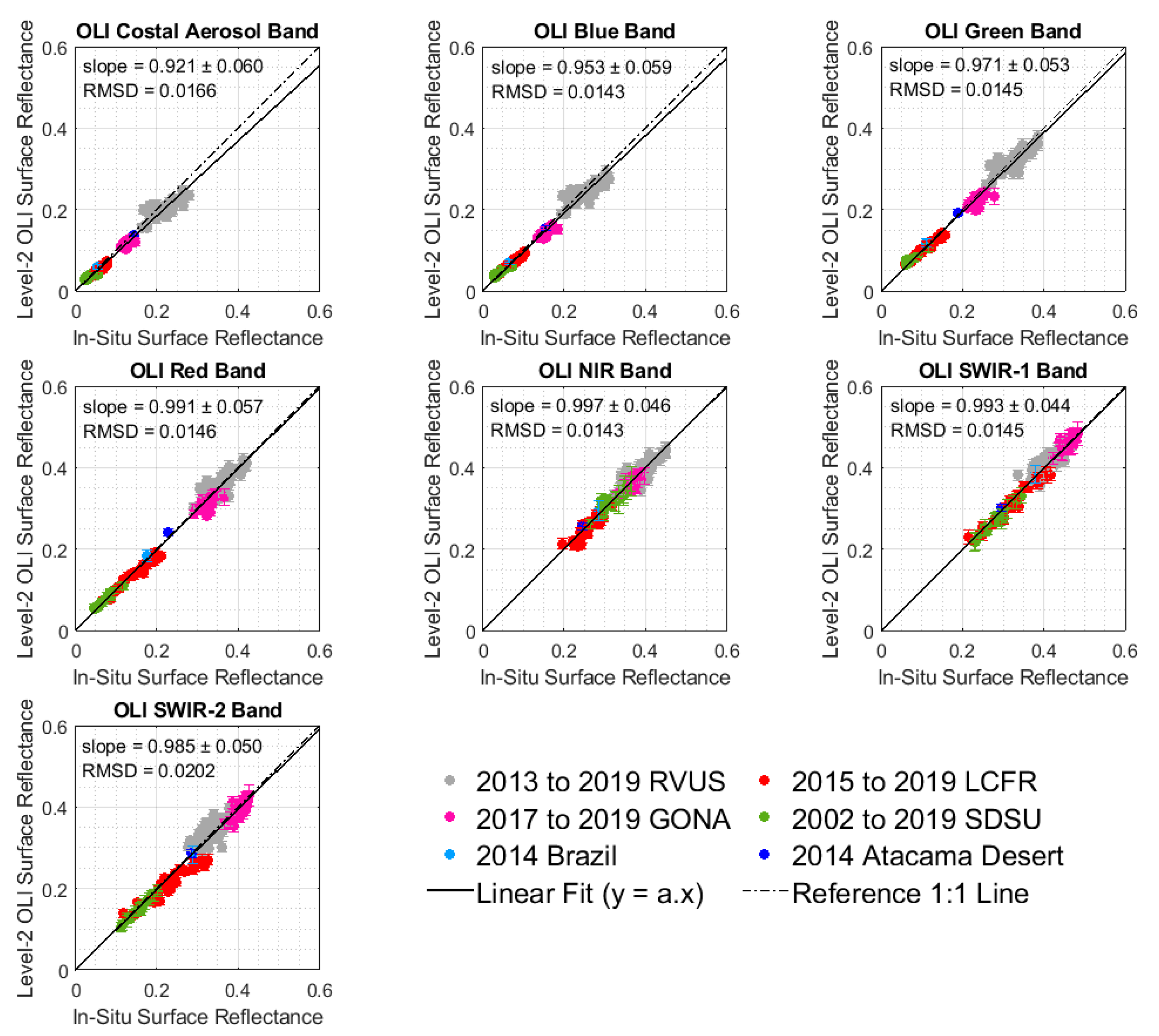 Remotesensing 12 02597 g017 Remotesensing 12 02597 g017