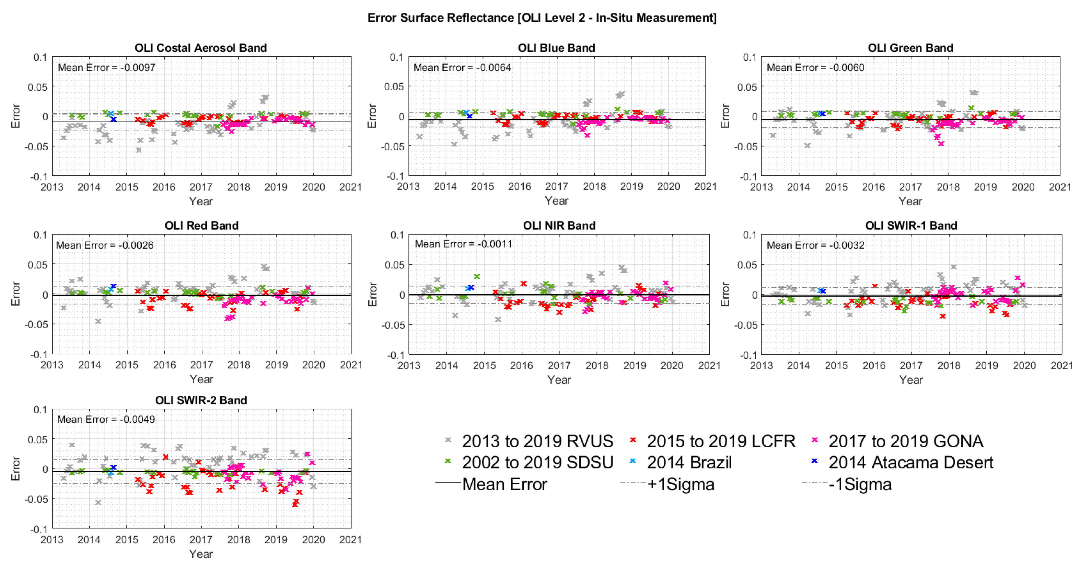 Remotesensing 12 02597 g018 Remotesensing 12 02597 g018