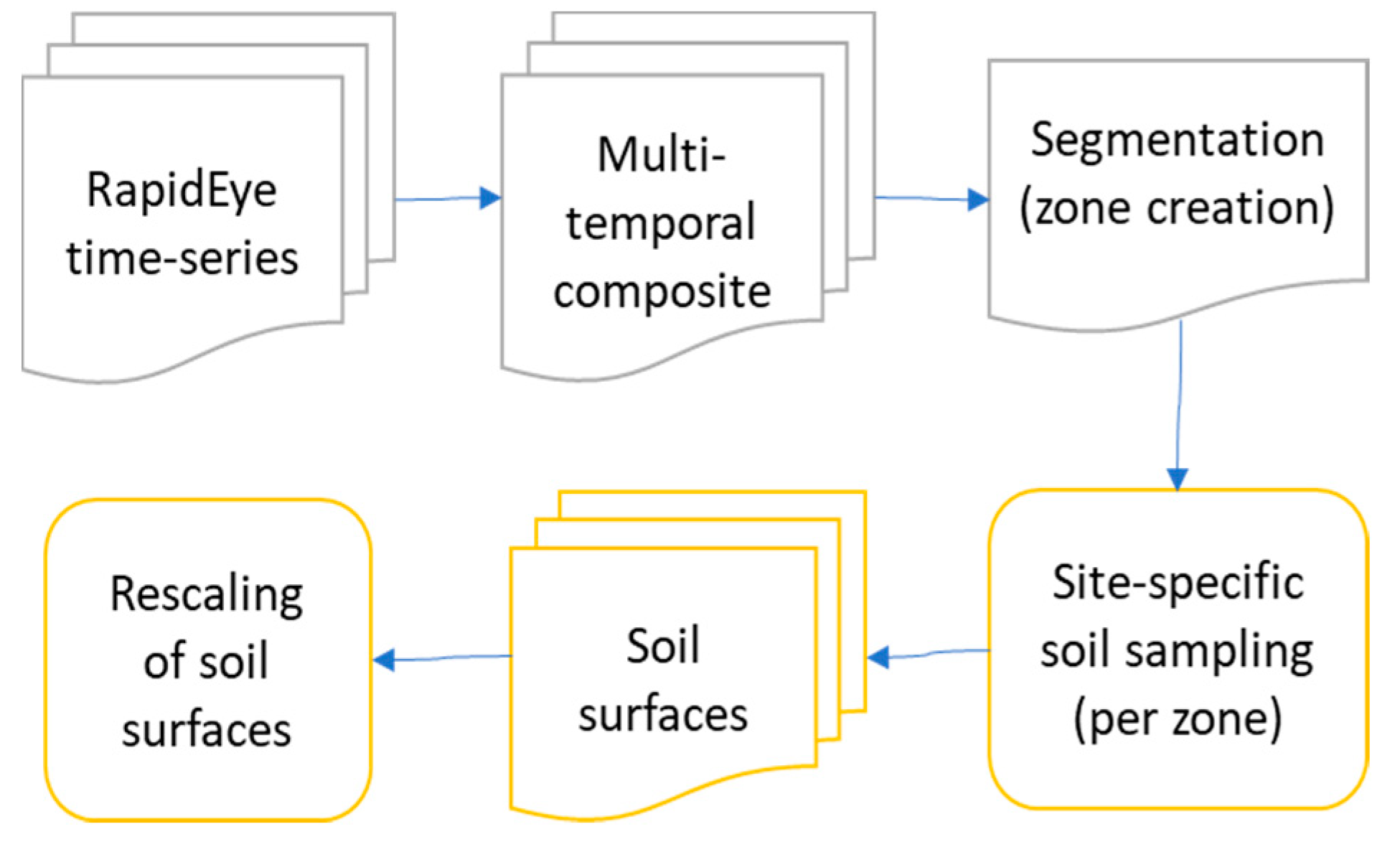 Remotesensing 12 02604 g003 Remotesensing 12 02604 g003