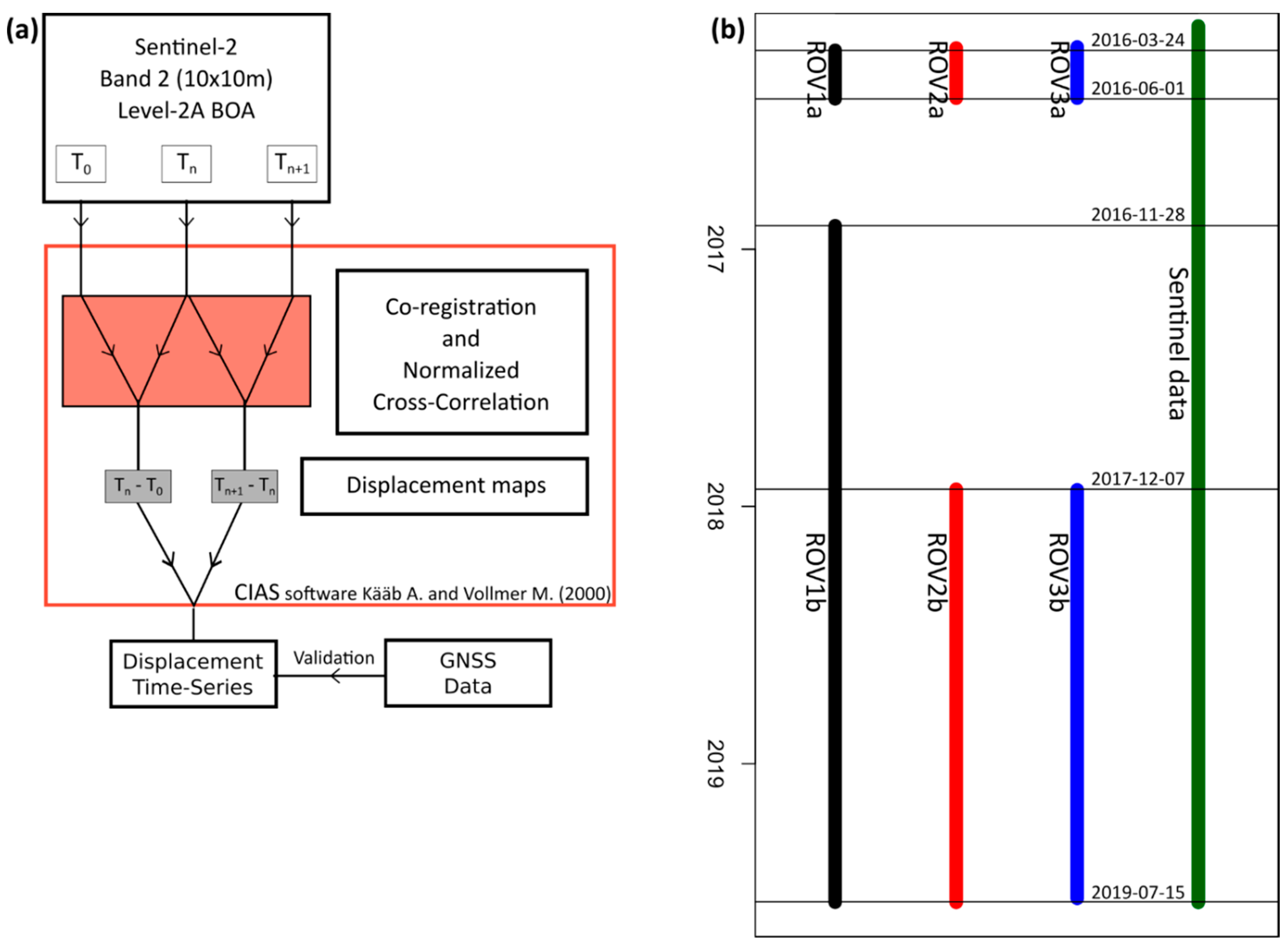 Remotesensing 12 02605 g003