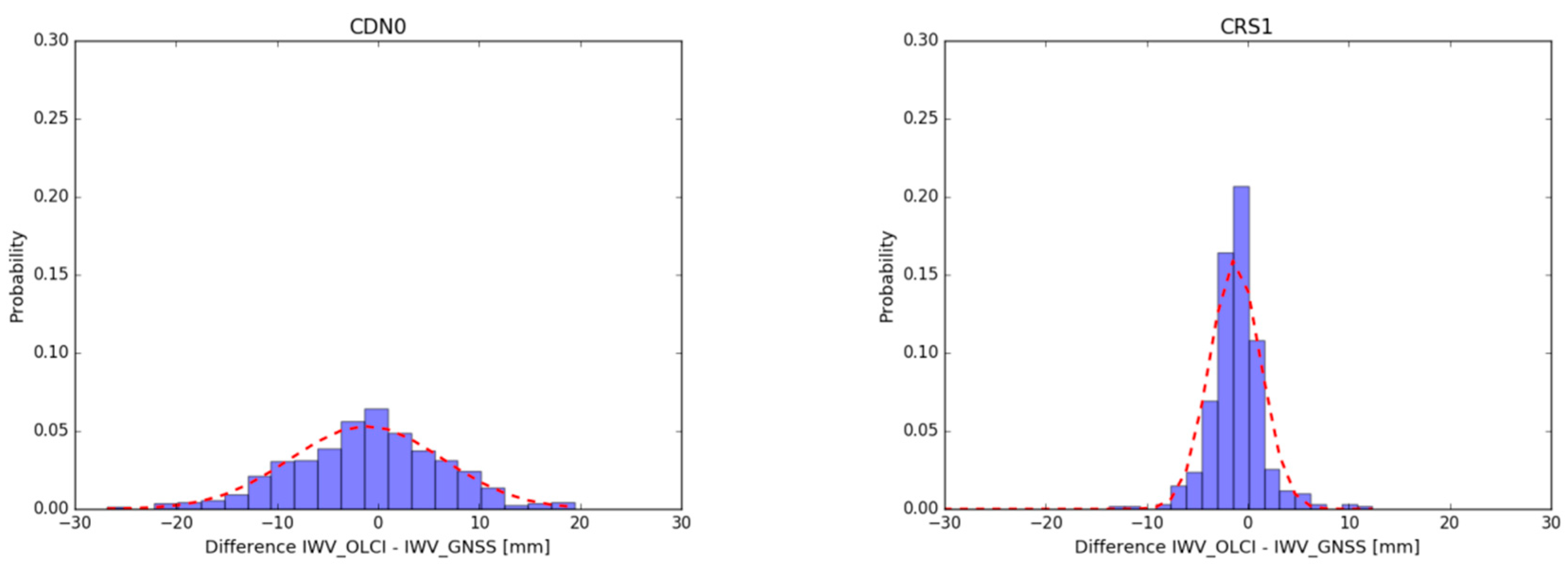 Remotesensing 12 02606 g006a Remotesensing 12 02606 g006a