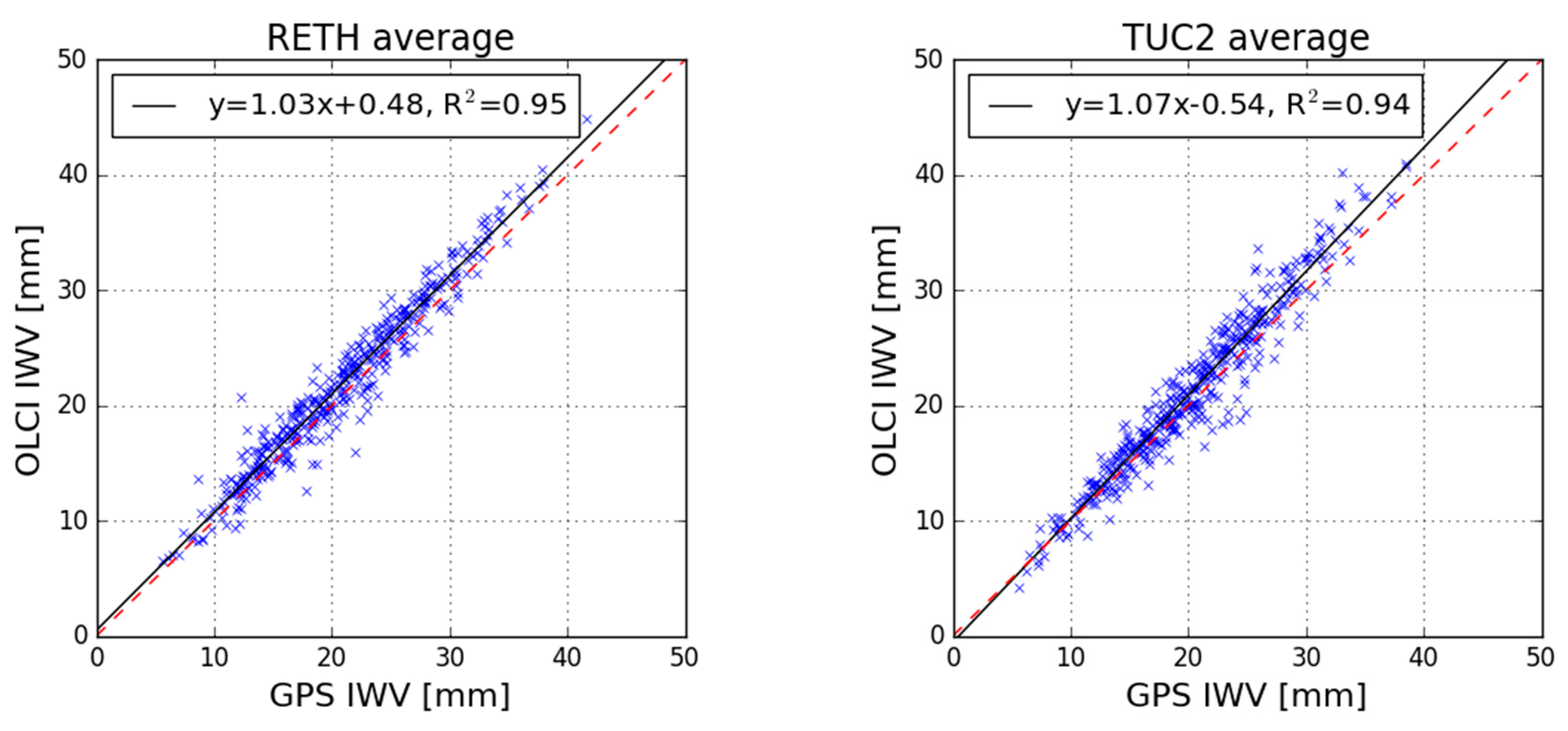 Remotesensing 12 02606 g008c Remotesensing 12 02606 g008c