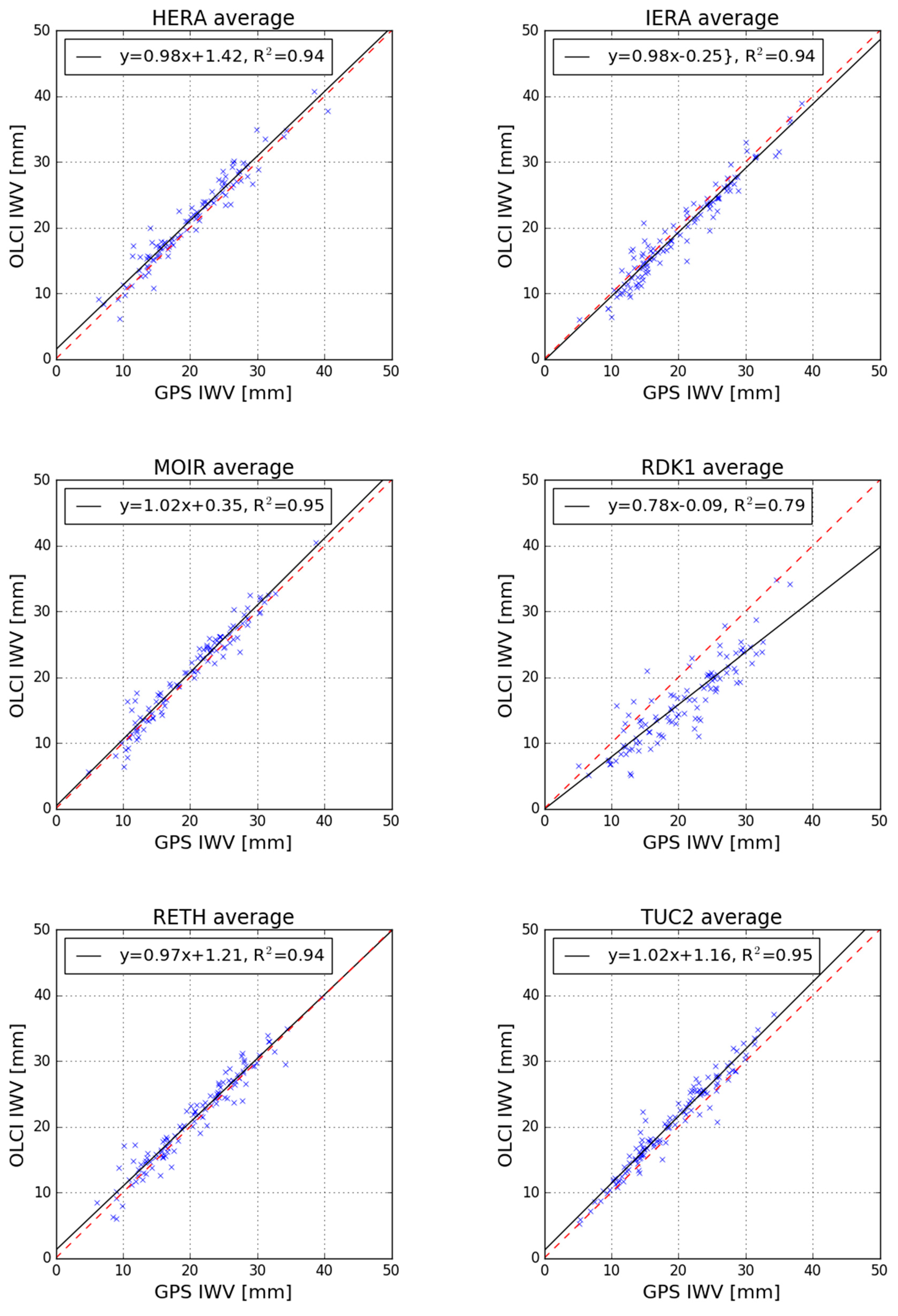Remotesensing 12 02606 g010b Remotesensing 12 02606 g010b