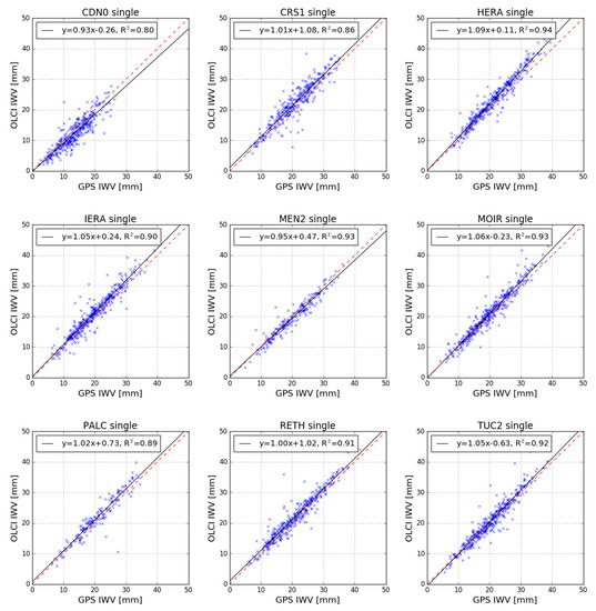 Remotesensing 12 02606 g0a1
