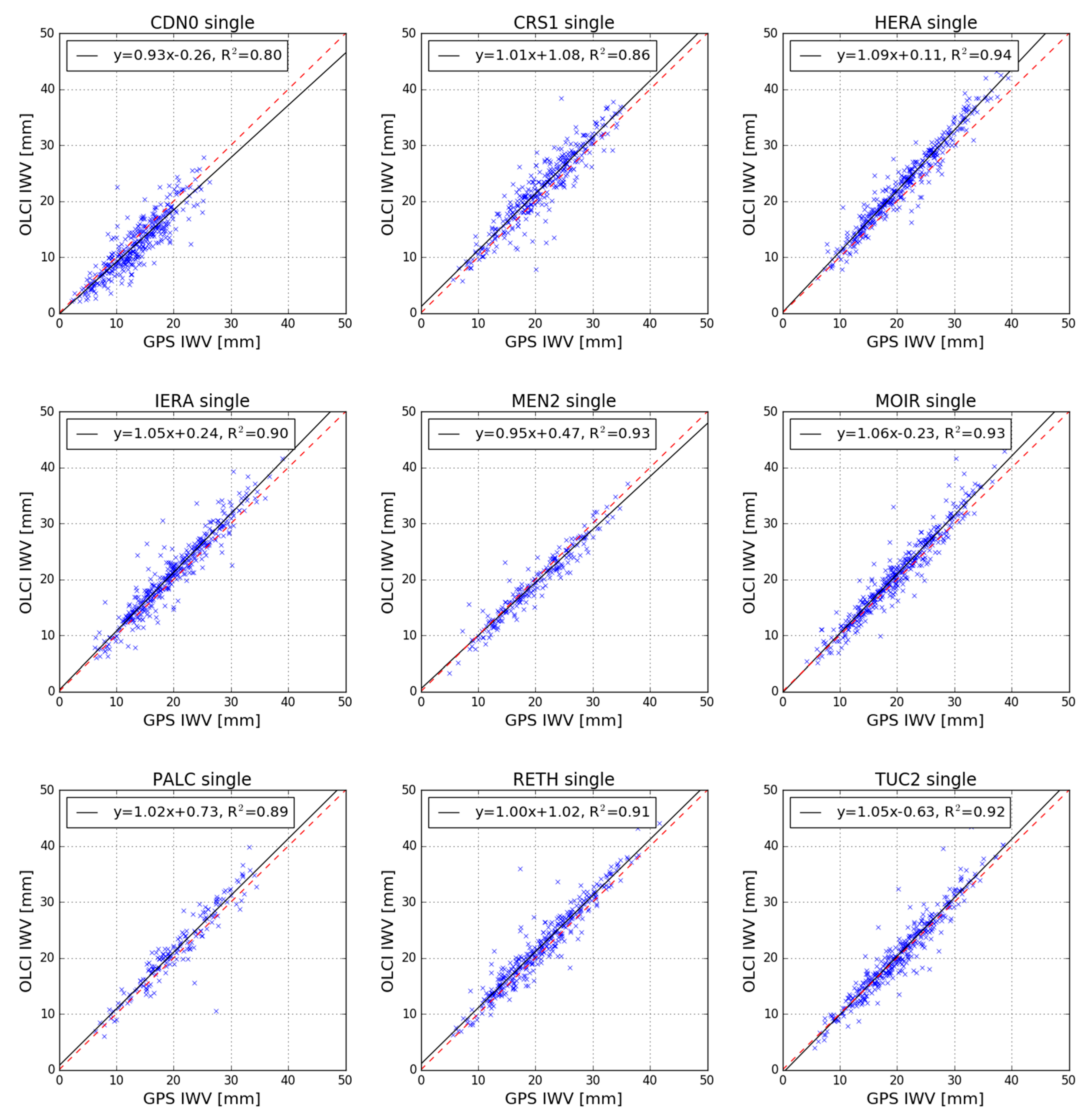 Remotesensing 12 02606 g0a1 Remotesensing 12 02606 g0a1