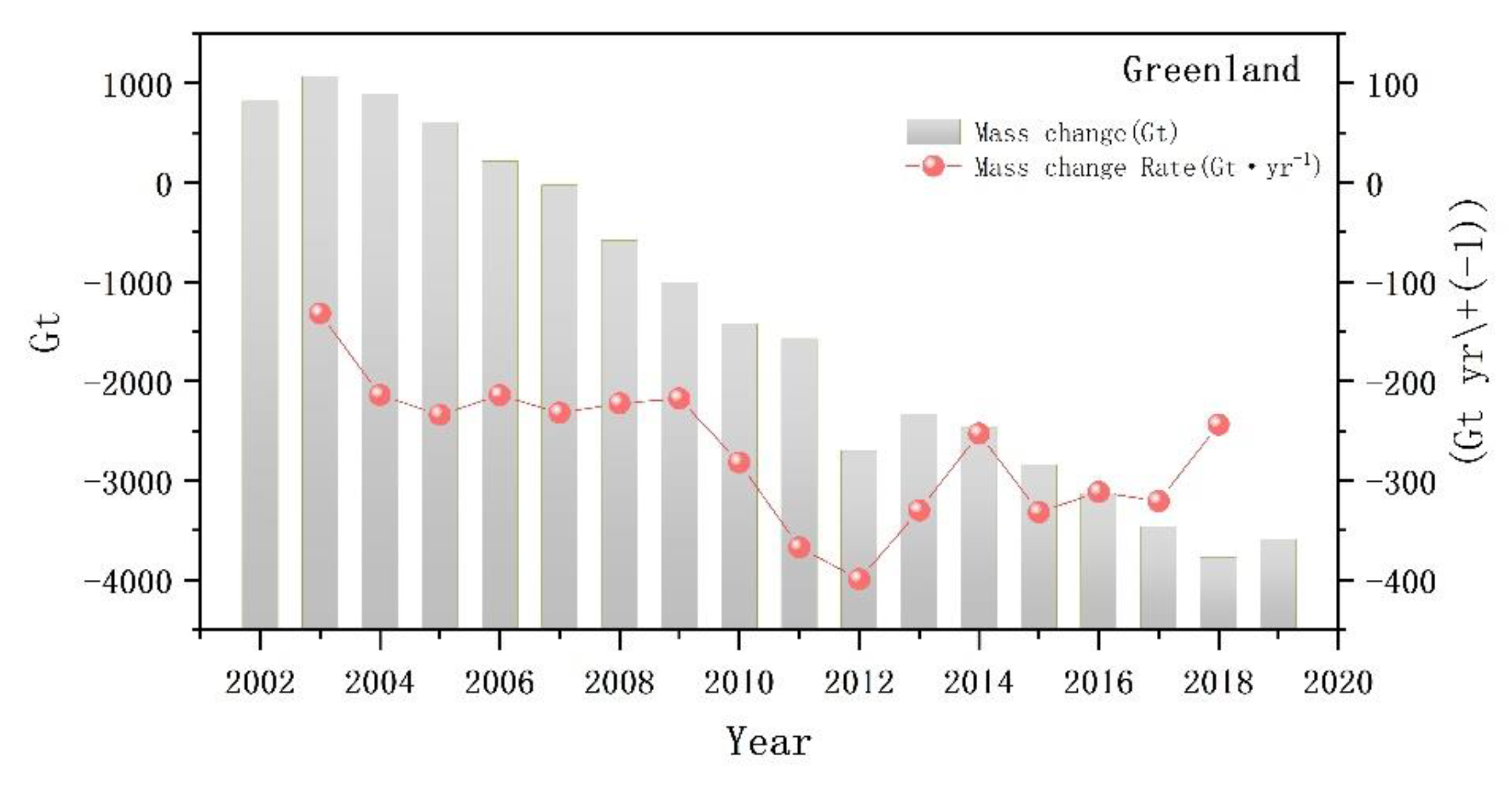 Remotesensing 12 02609 g003