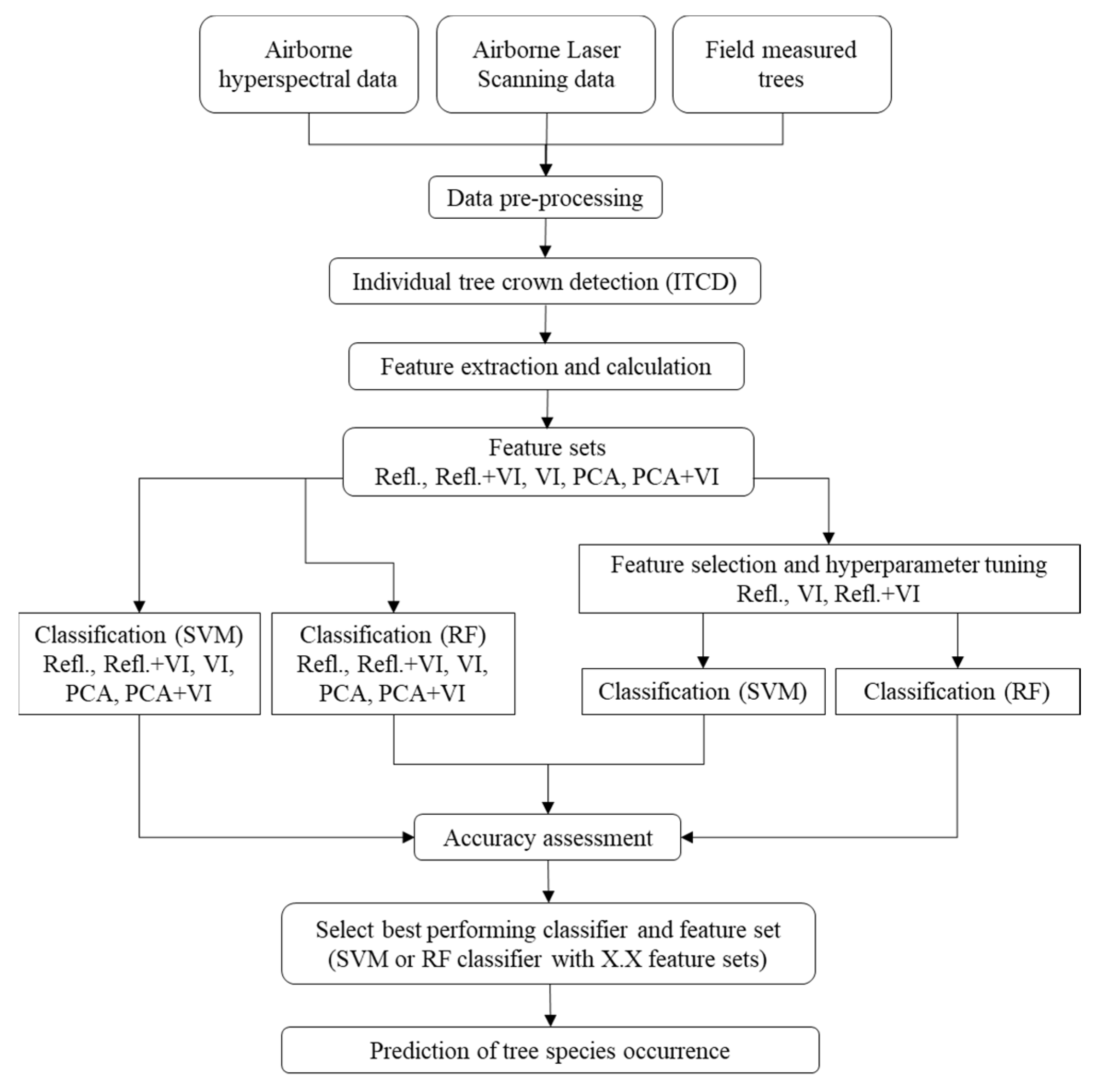 Remotesensing 12 02610 g003 Remotesensing 12 02610 g003