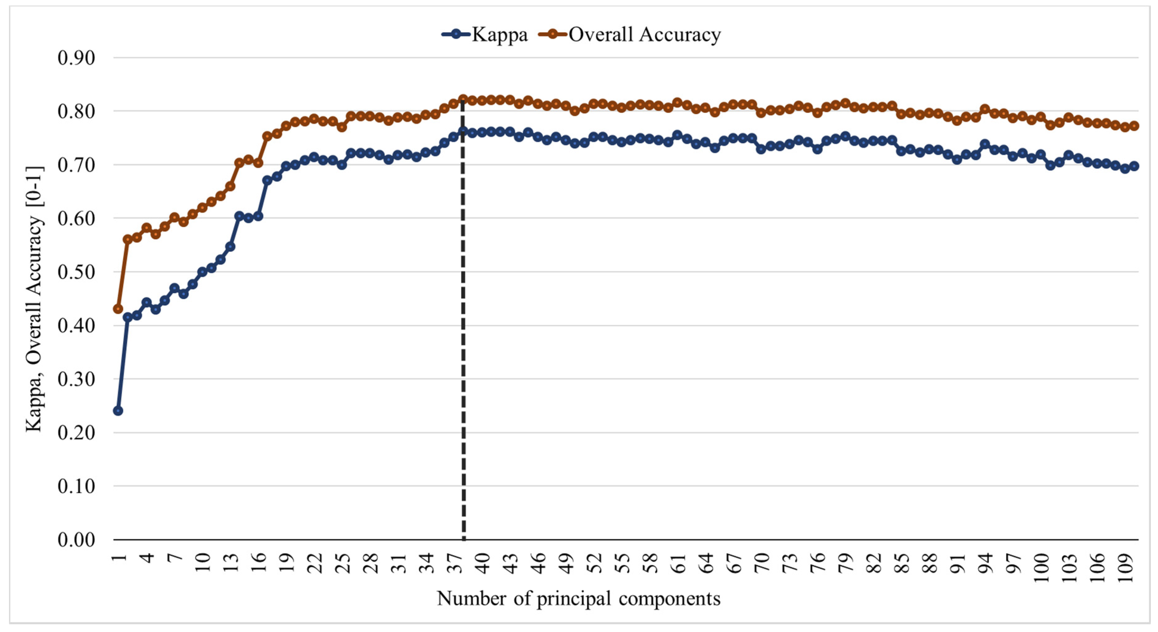 Remotesensing 12 02610 g006 Remotesensing 12 02610 g006