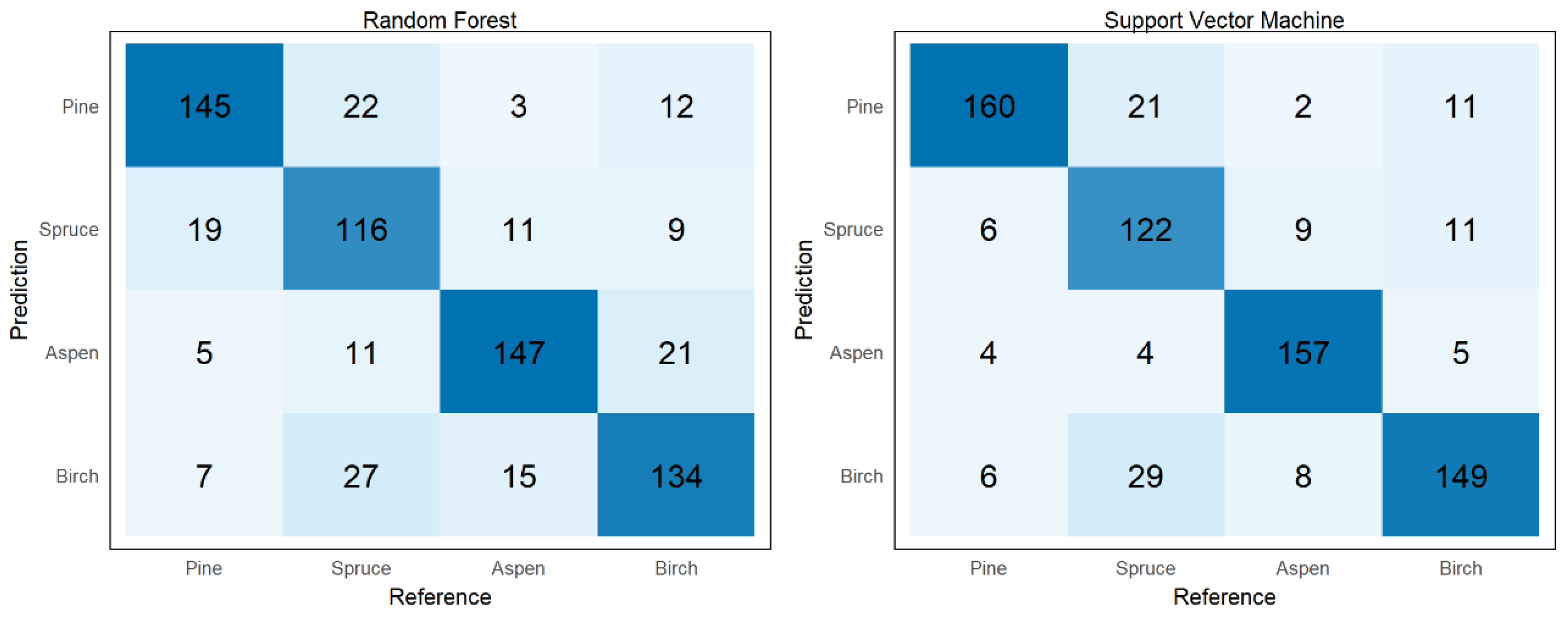 Remotesensing 12 02610 g007 Remotesensing 12 02610 g007