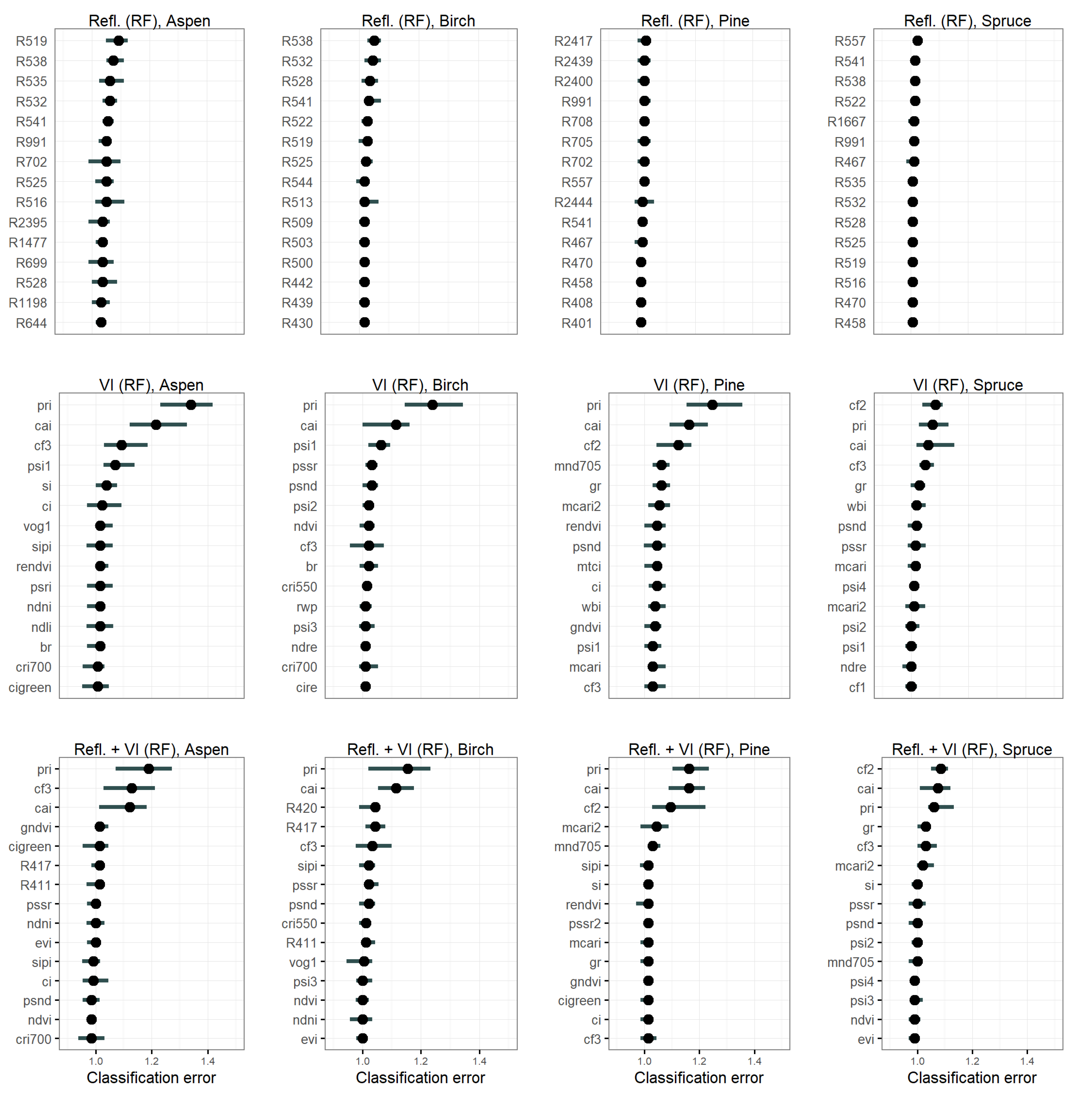 Remotesensing 12 02610 g010 Remotesensing 12 02610 g010
