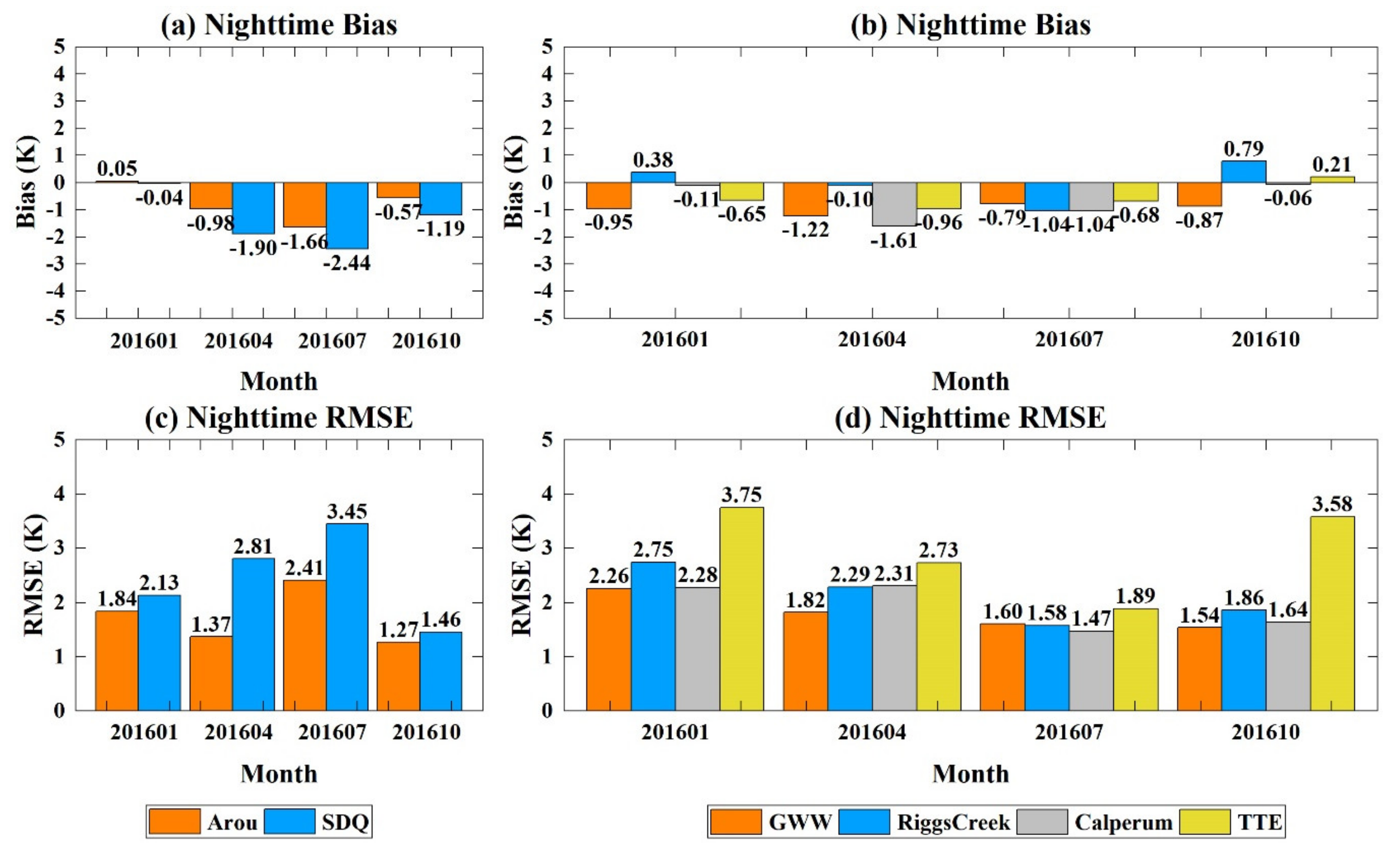 Remotesensing 12 02613 g004