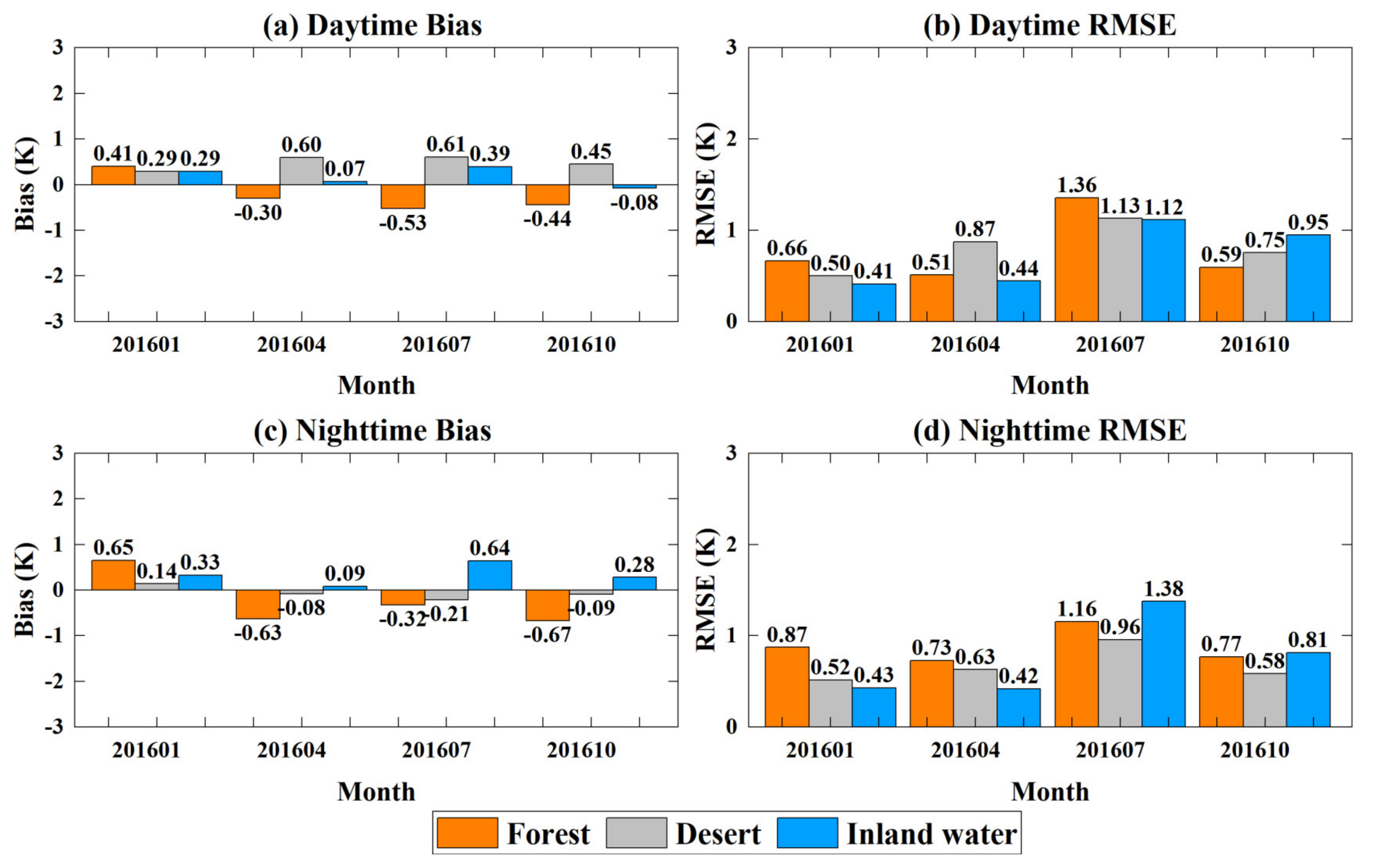 Remotesensing 12 02613 g005
