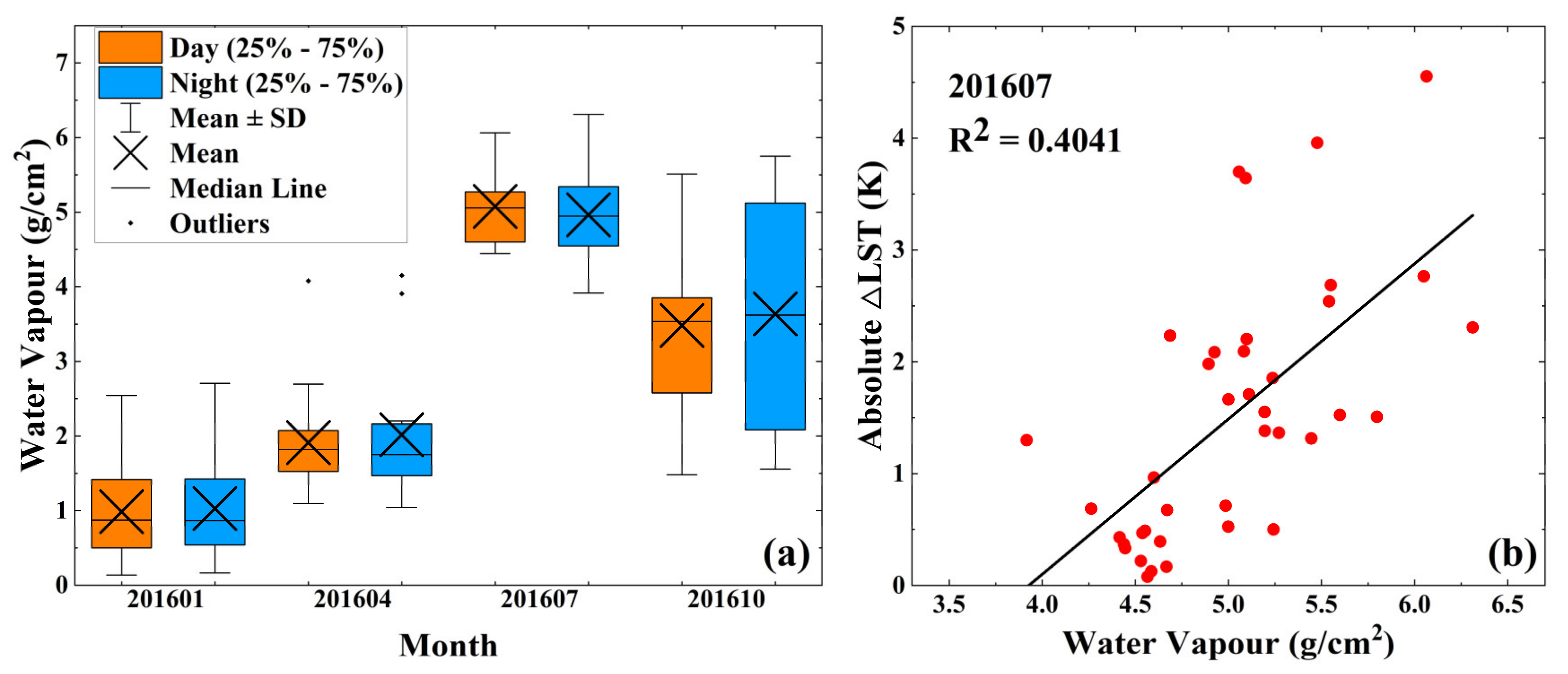 Remotesensing 12 02613 g006