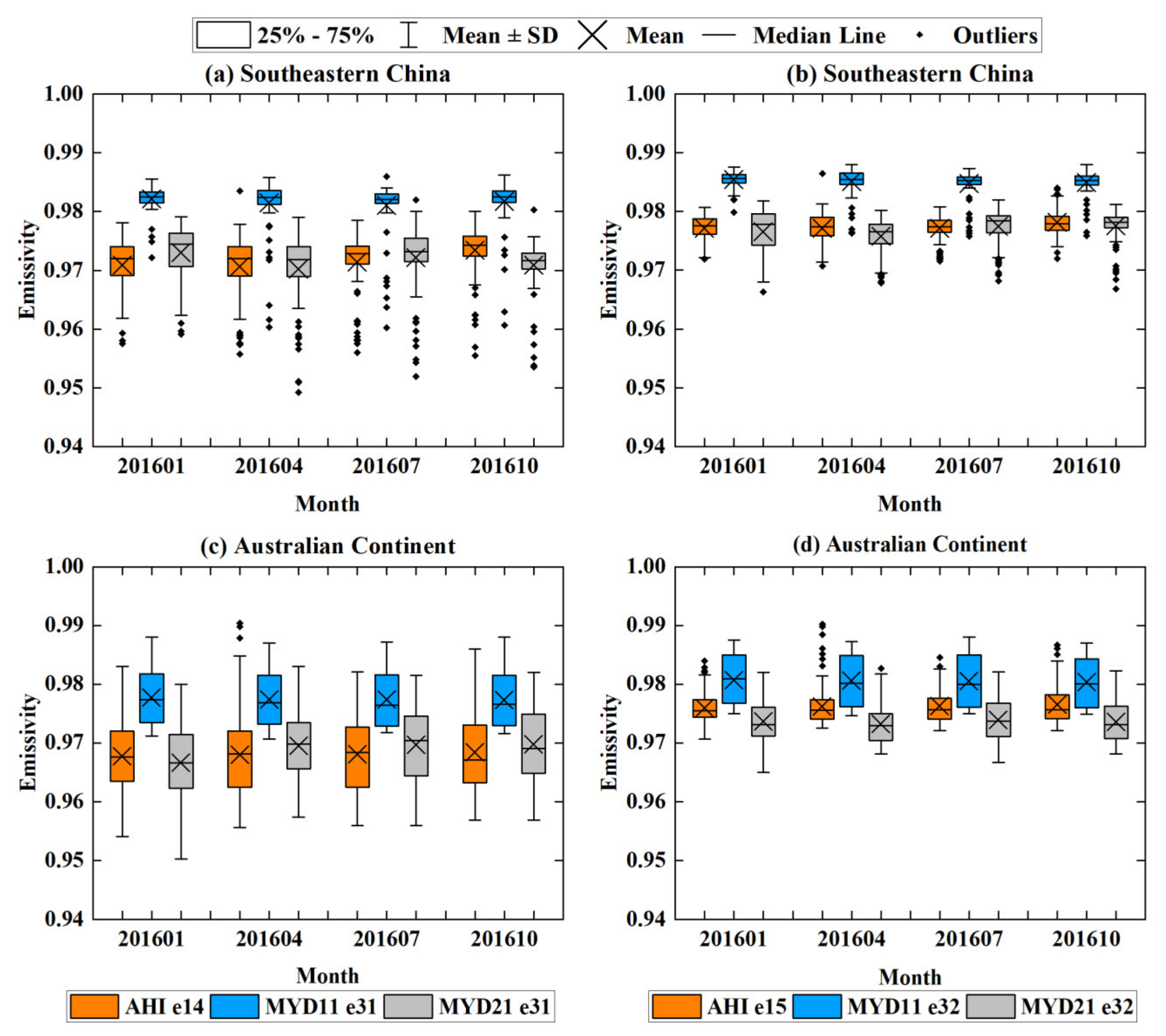 Remotesensing 12 02613 g007