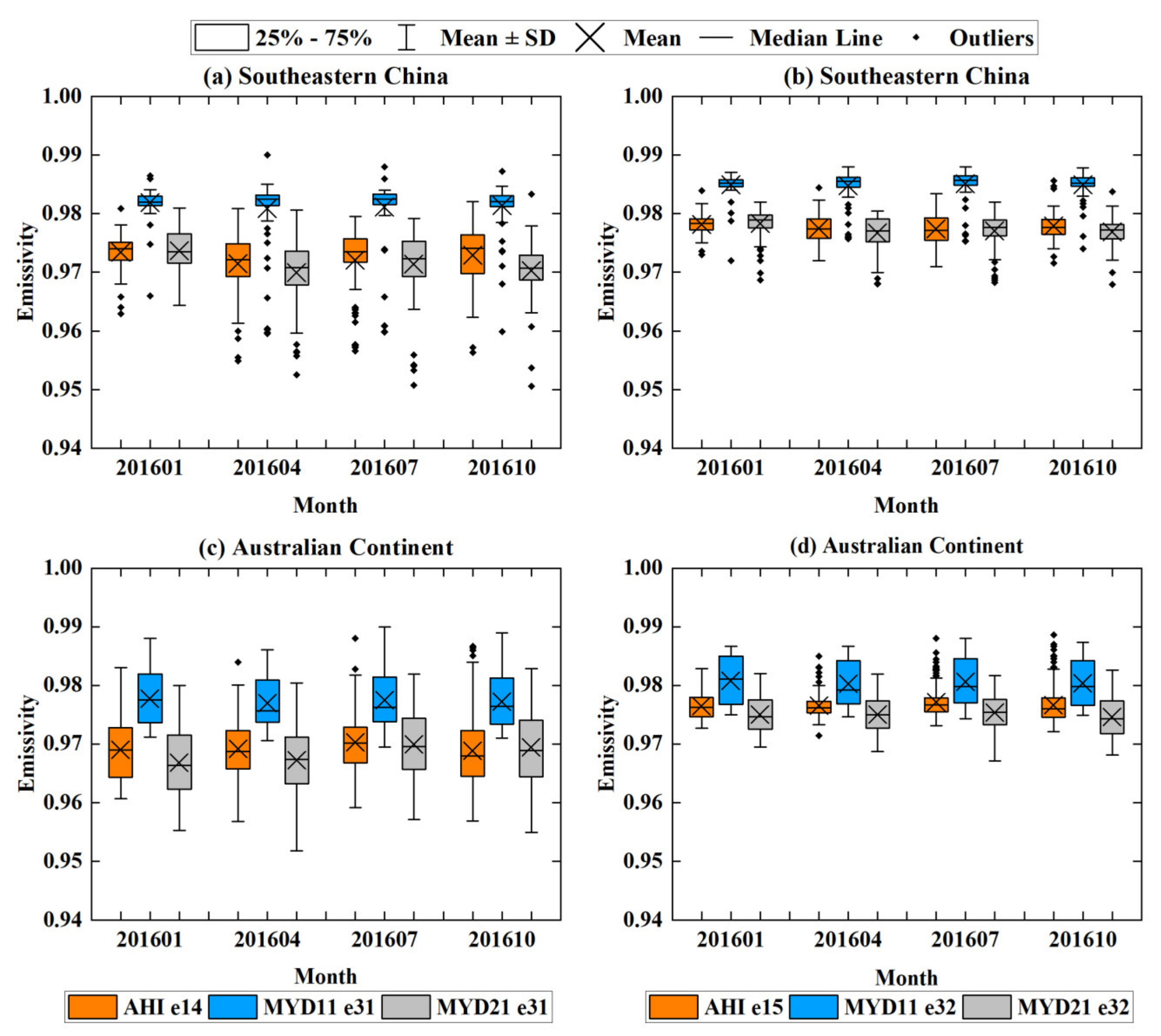 Remotesensing 12 02613 g008