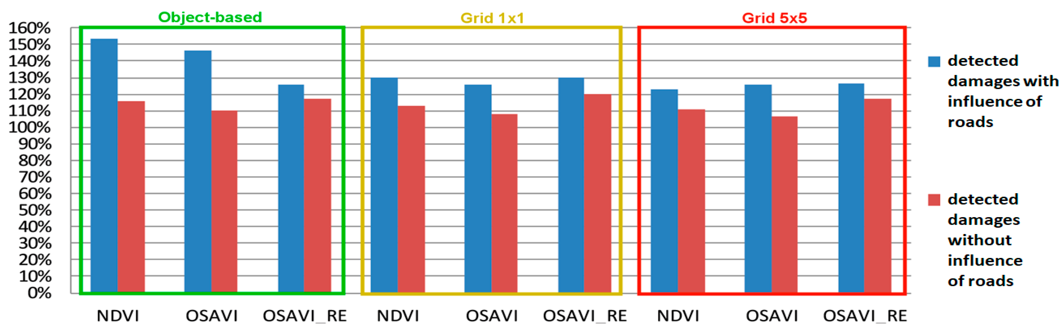 Remotesensing 12 02618 g011 Remotesensing 12 02618 g011