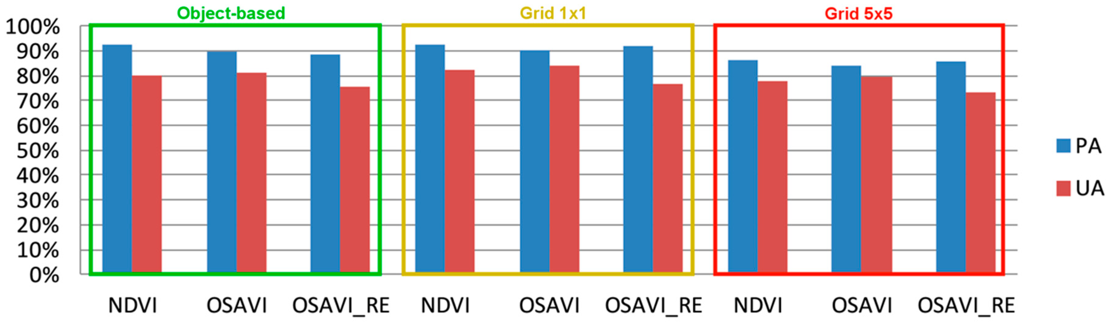 Remotesensing 12 02618 g012 Remotesensing 12 02618 g012