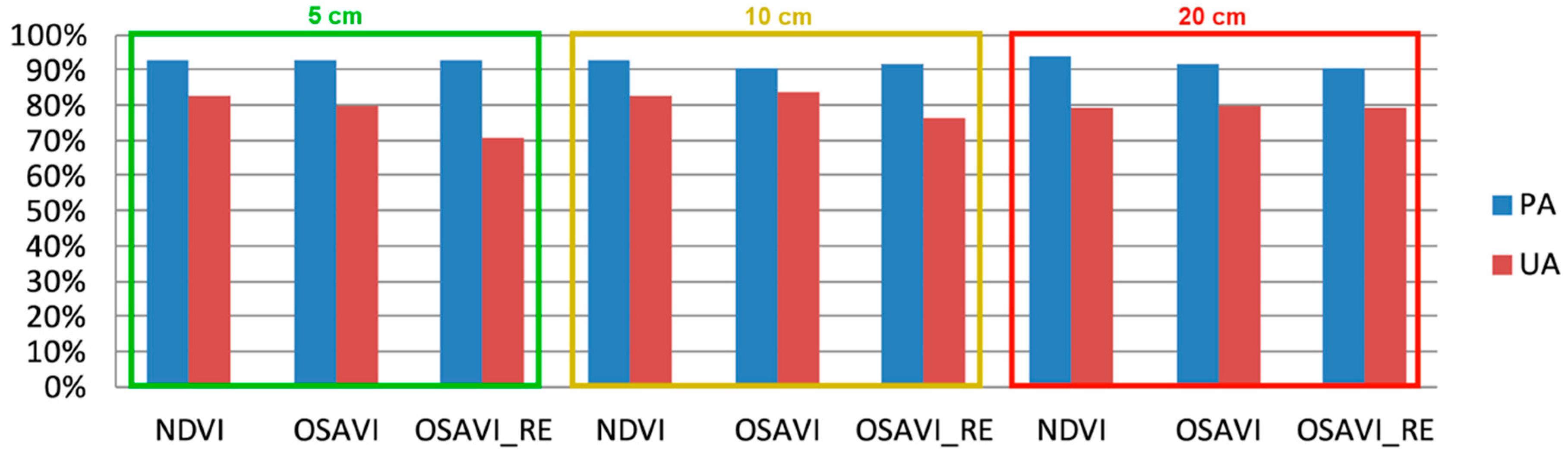 Remotesensing 12 02618 g013 Remotesensing 12 02618 g013