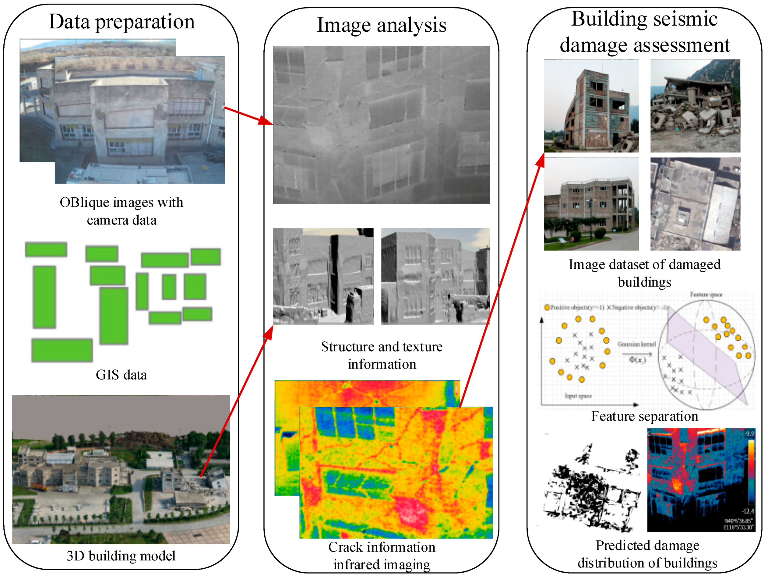 Remotesensing 12 02621 g002