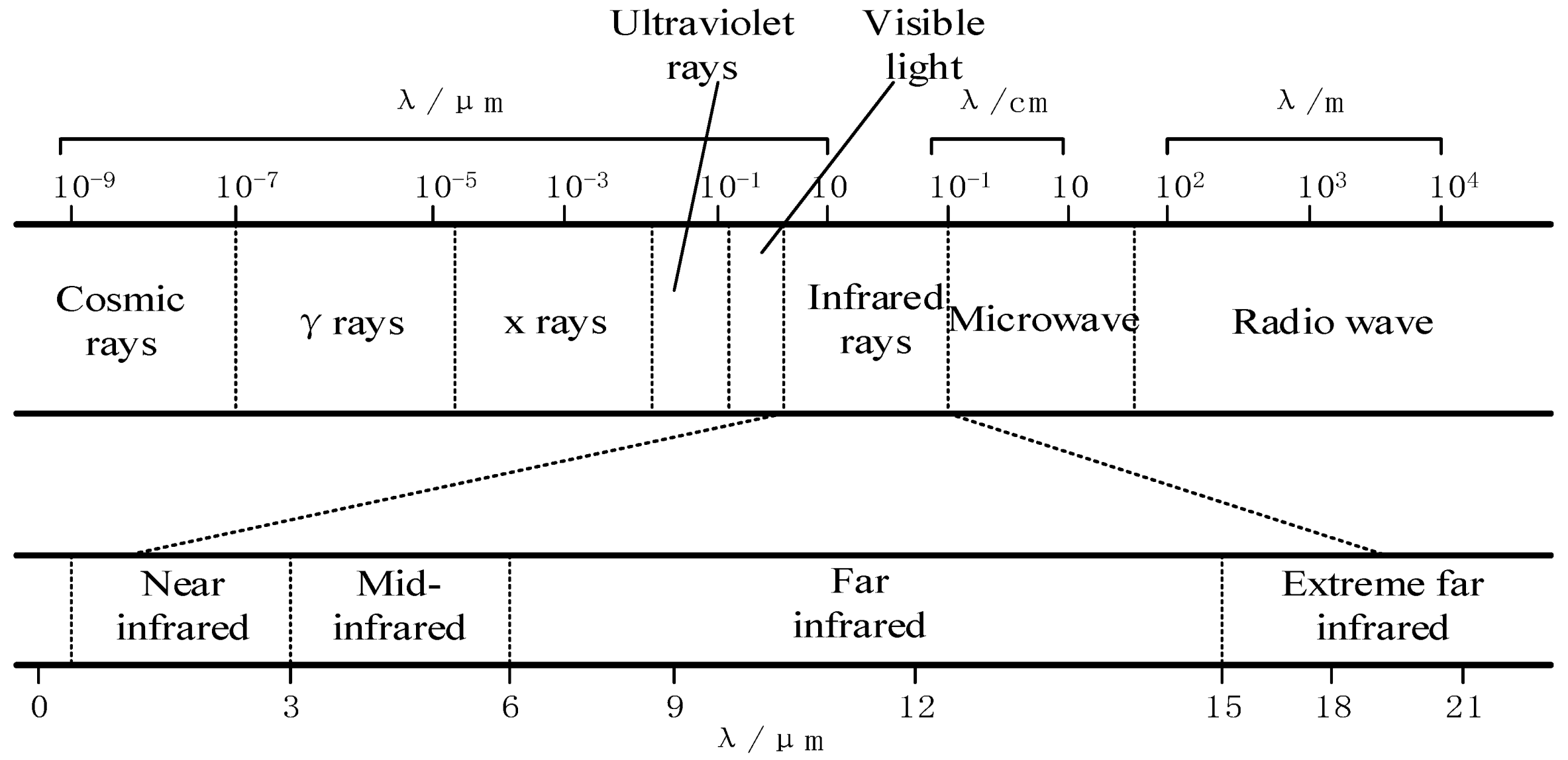 Remotesensing 12 02621 g007