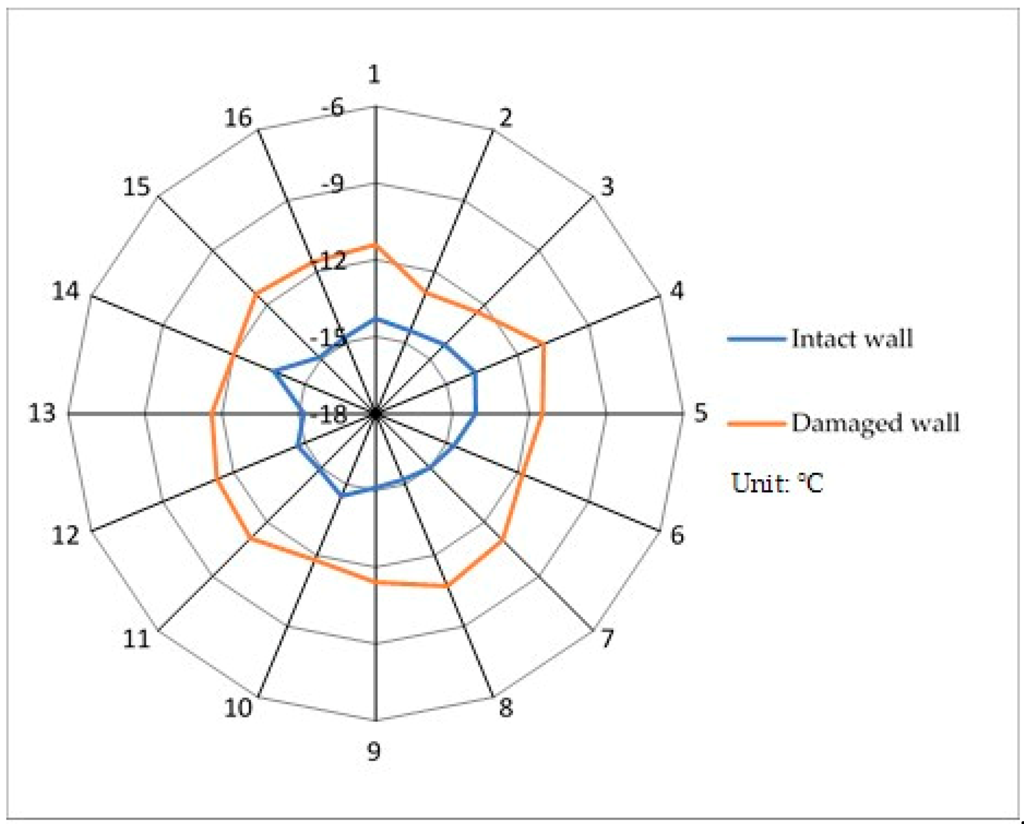 Remotesensing 12 02621 g015