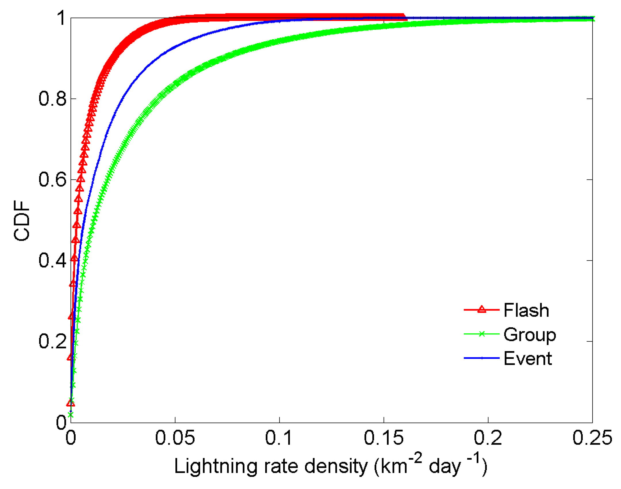 Remotesensing 12 02622 g003 Remotesensing 12 02622 g003