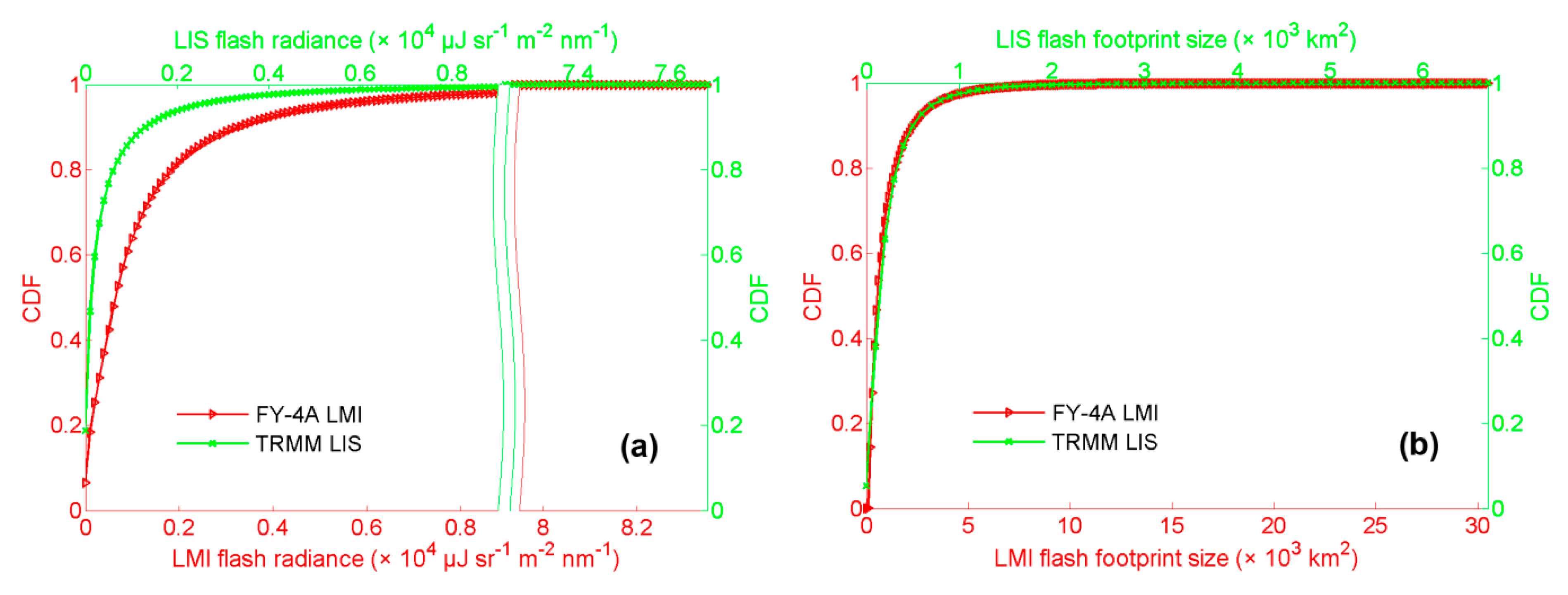 Remotesensing 12 02622 g008a Remotesensing 12 02622 g008a