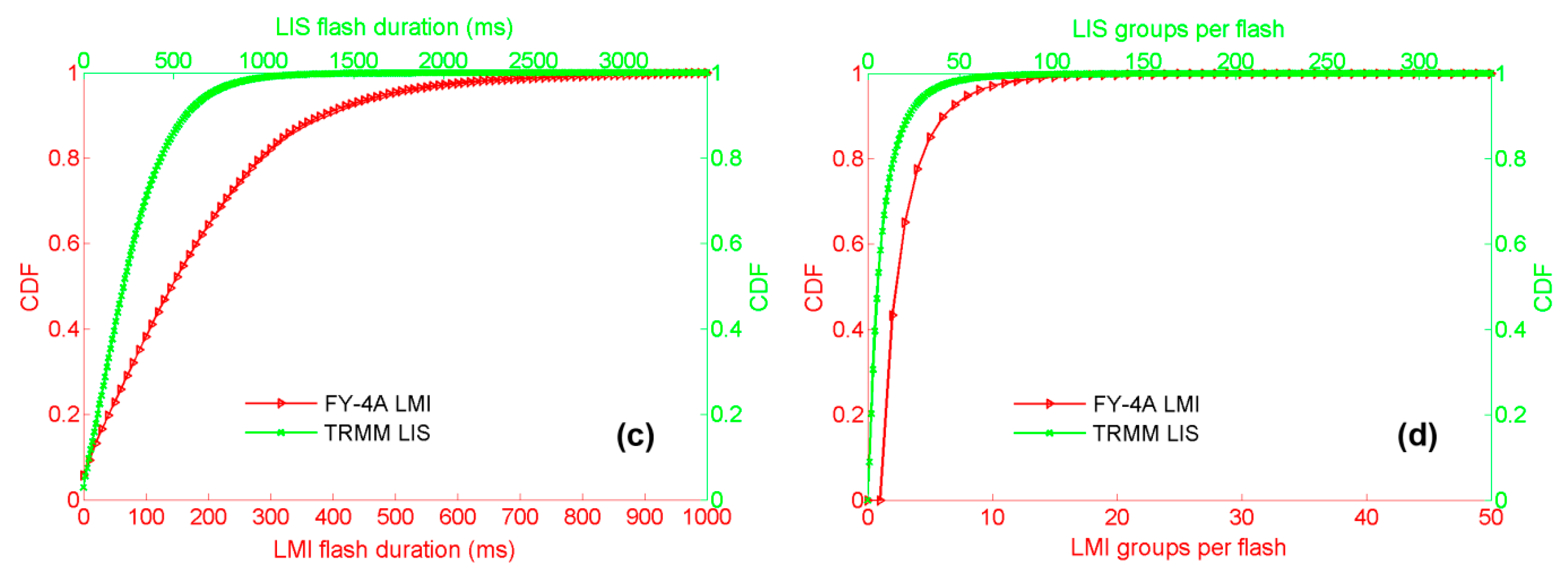 Remotesensing 12 02622 g008b Remotesensing 12 02622 g008b