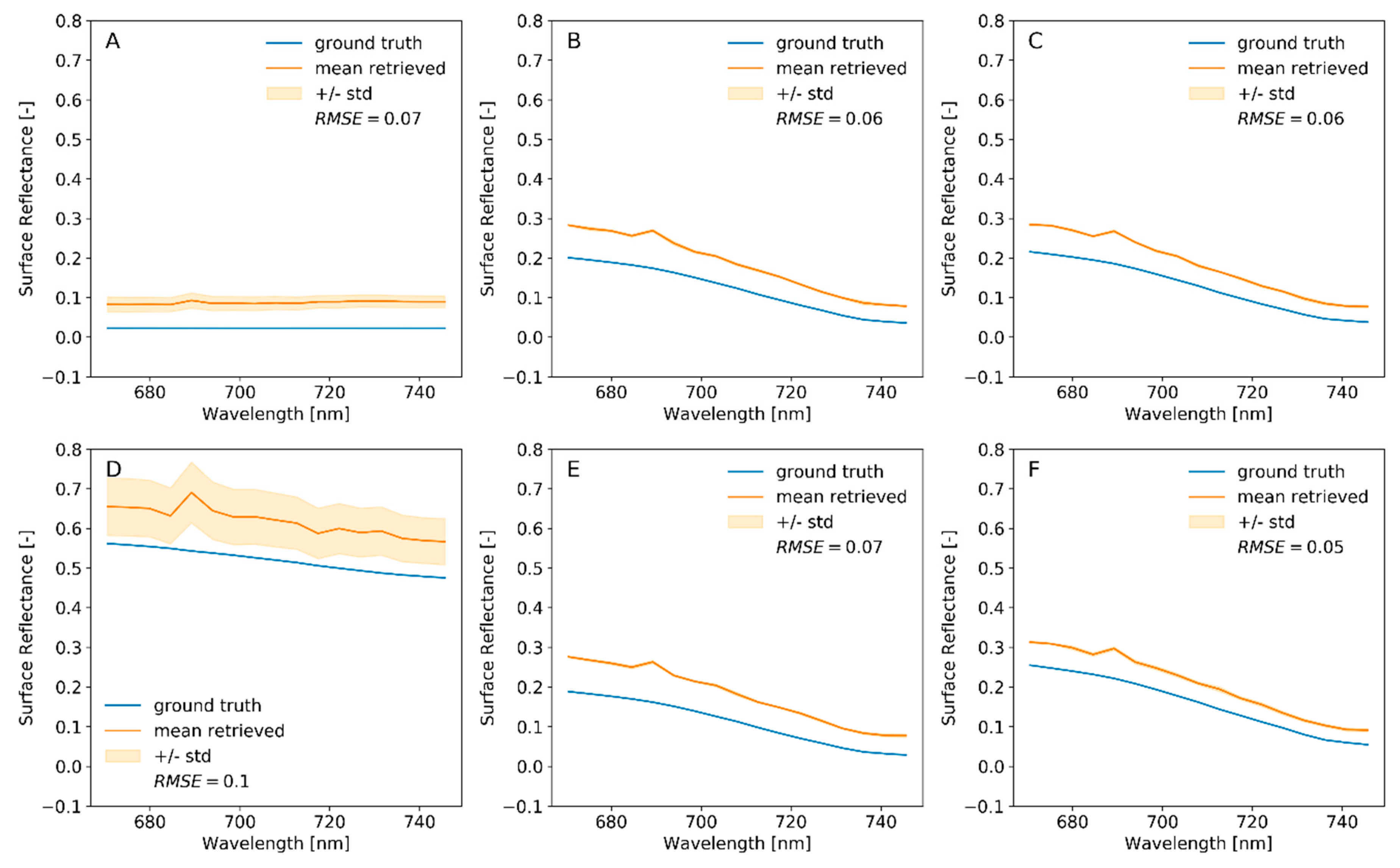Remotesensing 12 02623 g005 Remotesensing 12 02623 g005