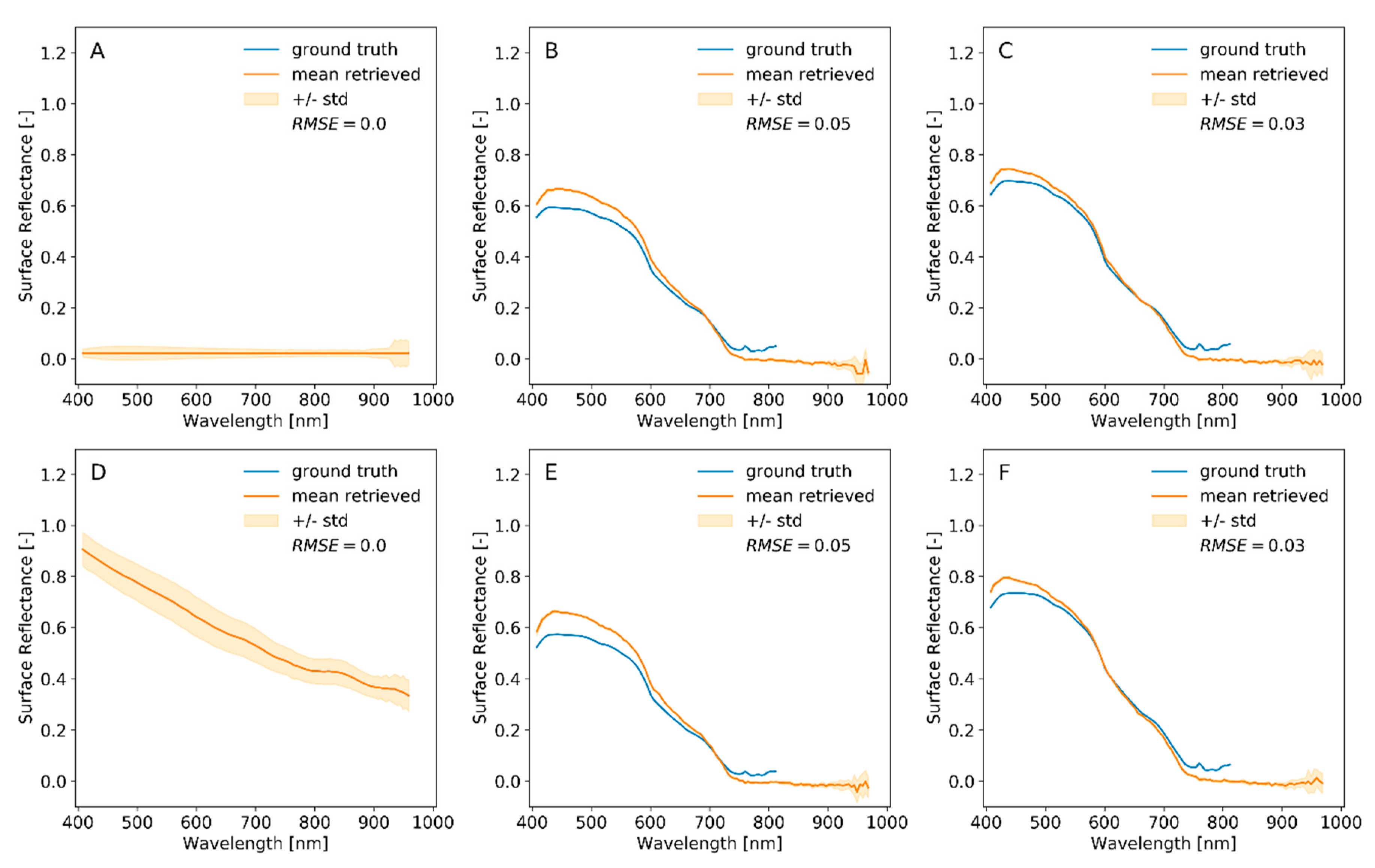 Remotesensing 12 02623 g007 Remotesensing 12 02623 g007