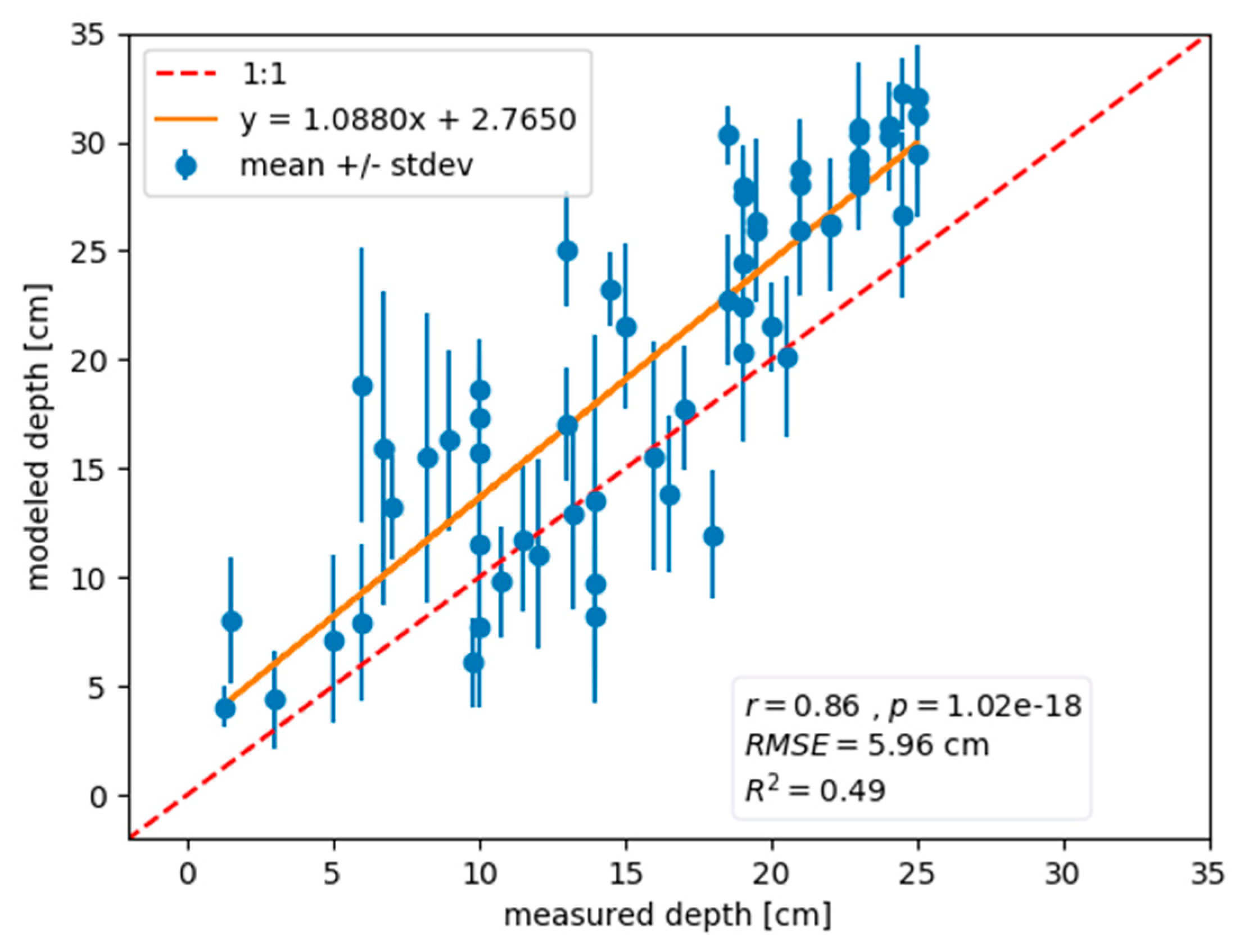 Remotesensing 12 02623 g009 Remotesensing 12 02623 g009