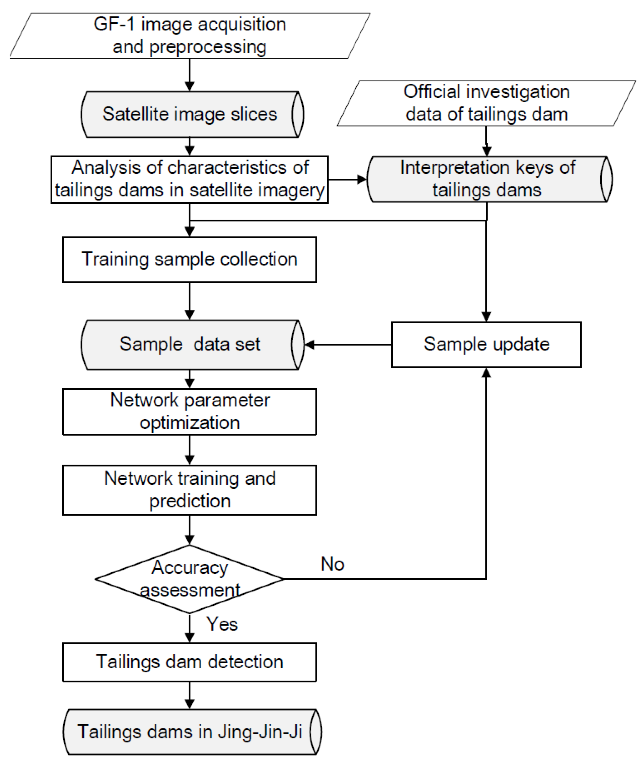 Remotesensing 12 02626 g002