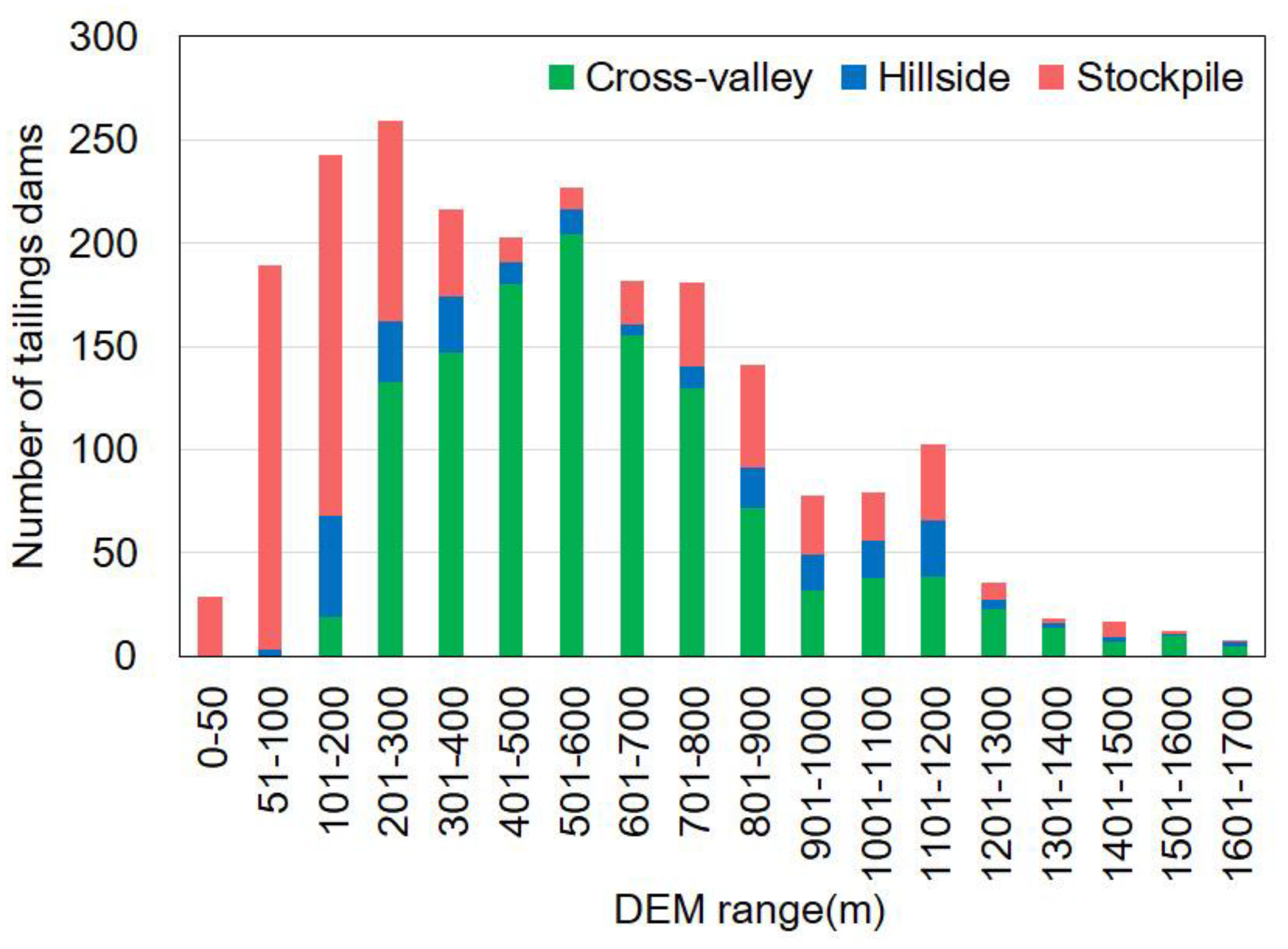 Remotesensing 12 02626 g011