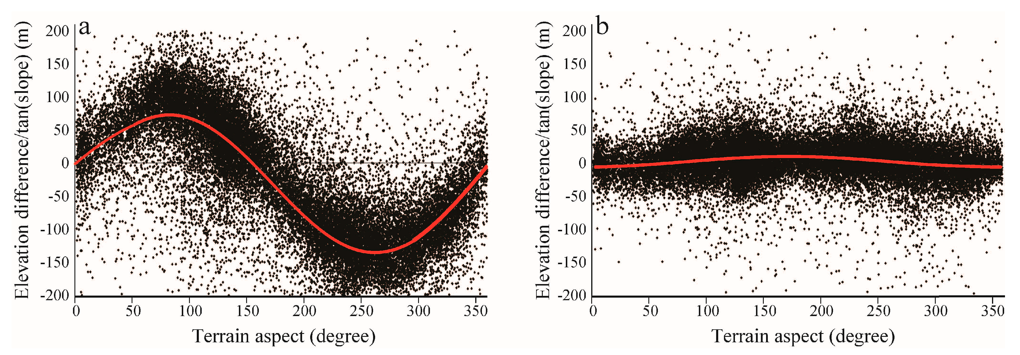 Remotesensing 12 02632 g002