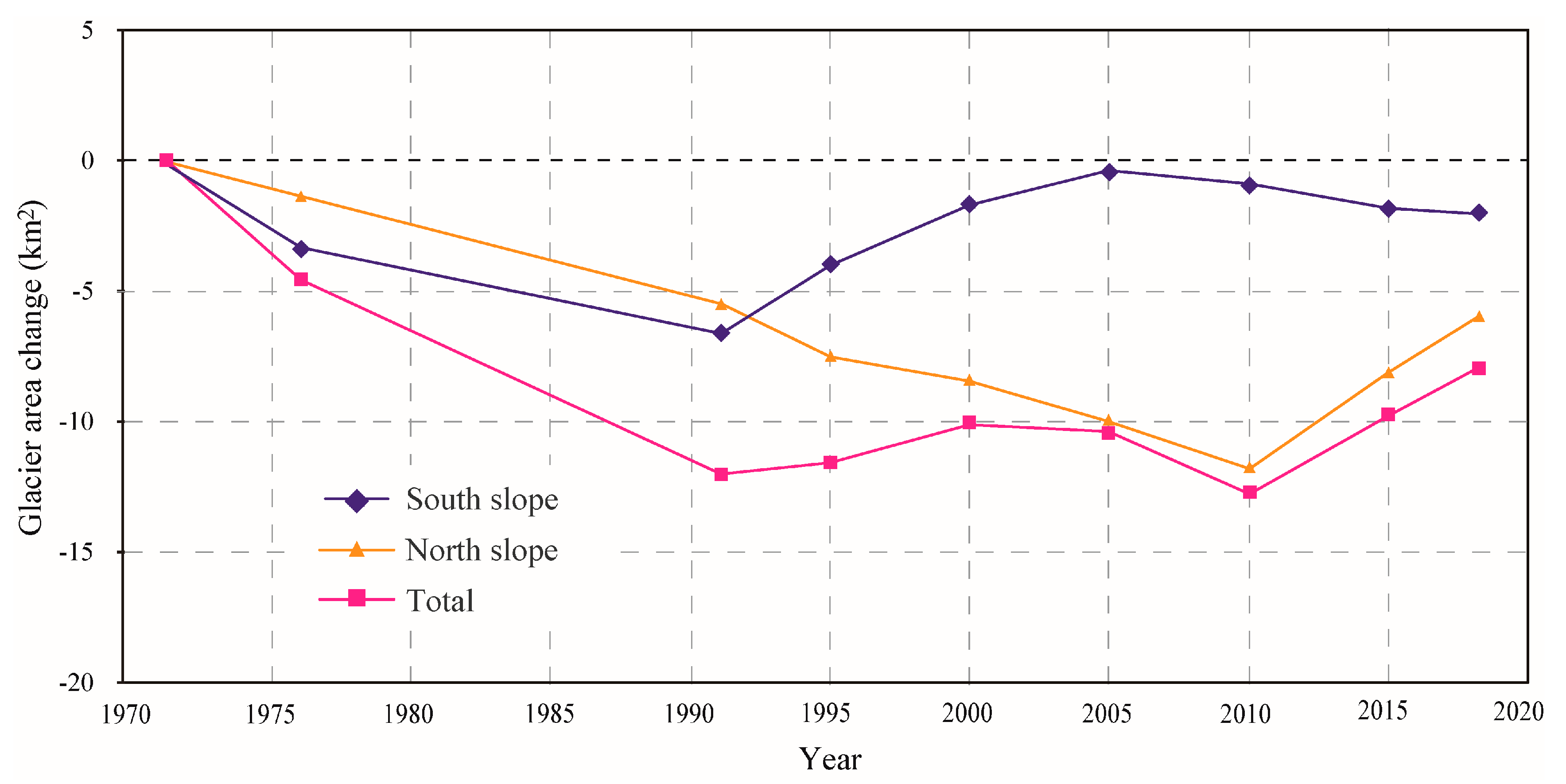 Remotesensing 12 02632 g003