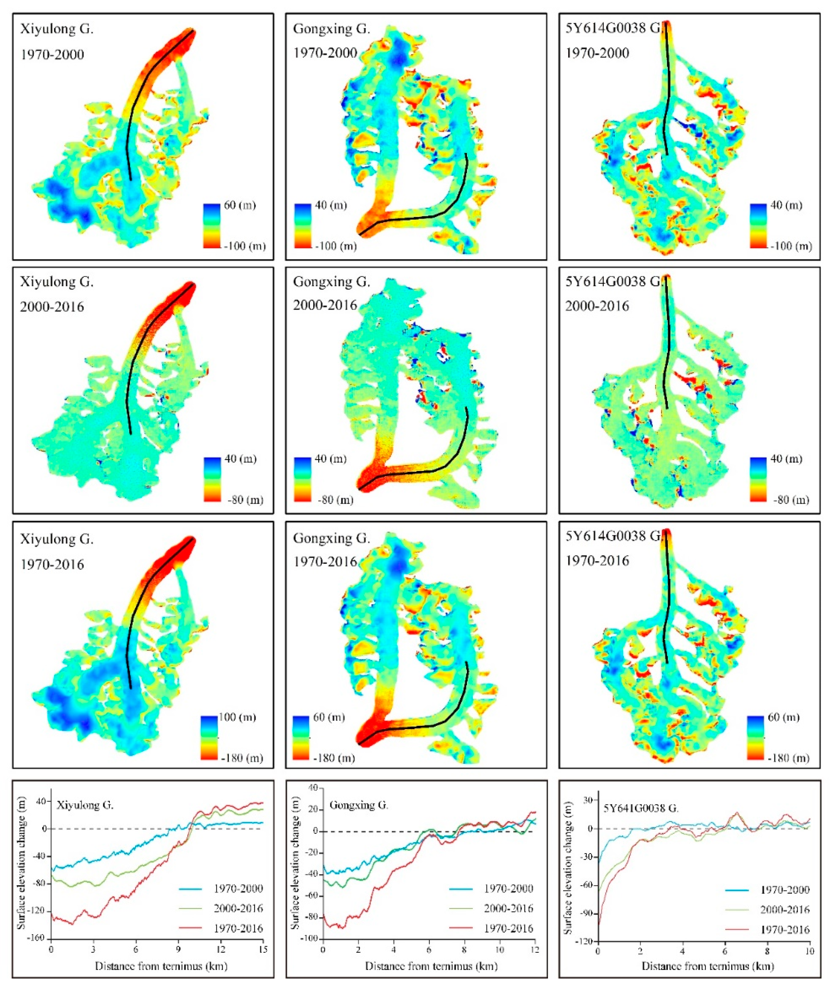Remotesensing 12 02632 g005