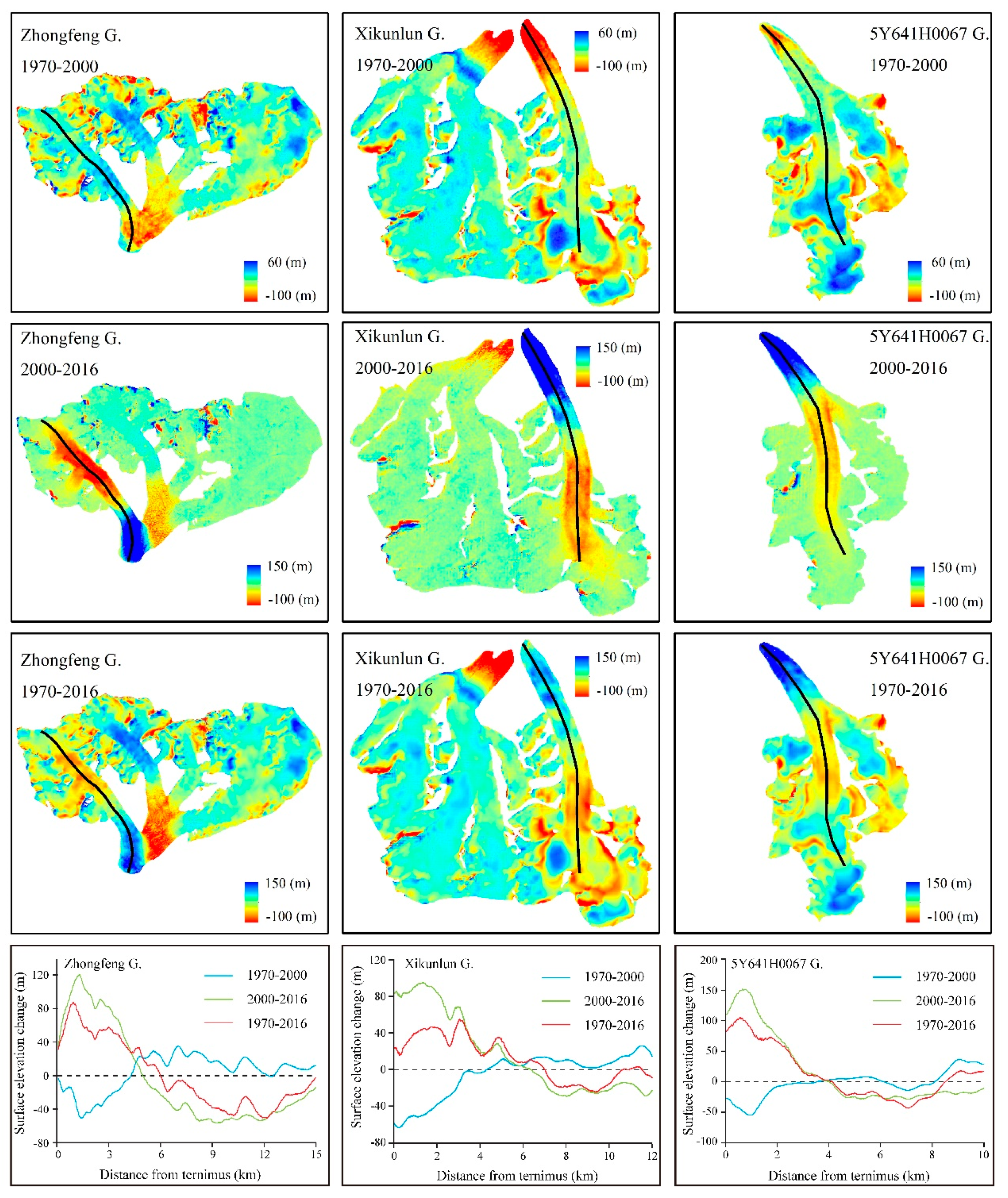 Remotesensing 12 02632 g006