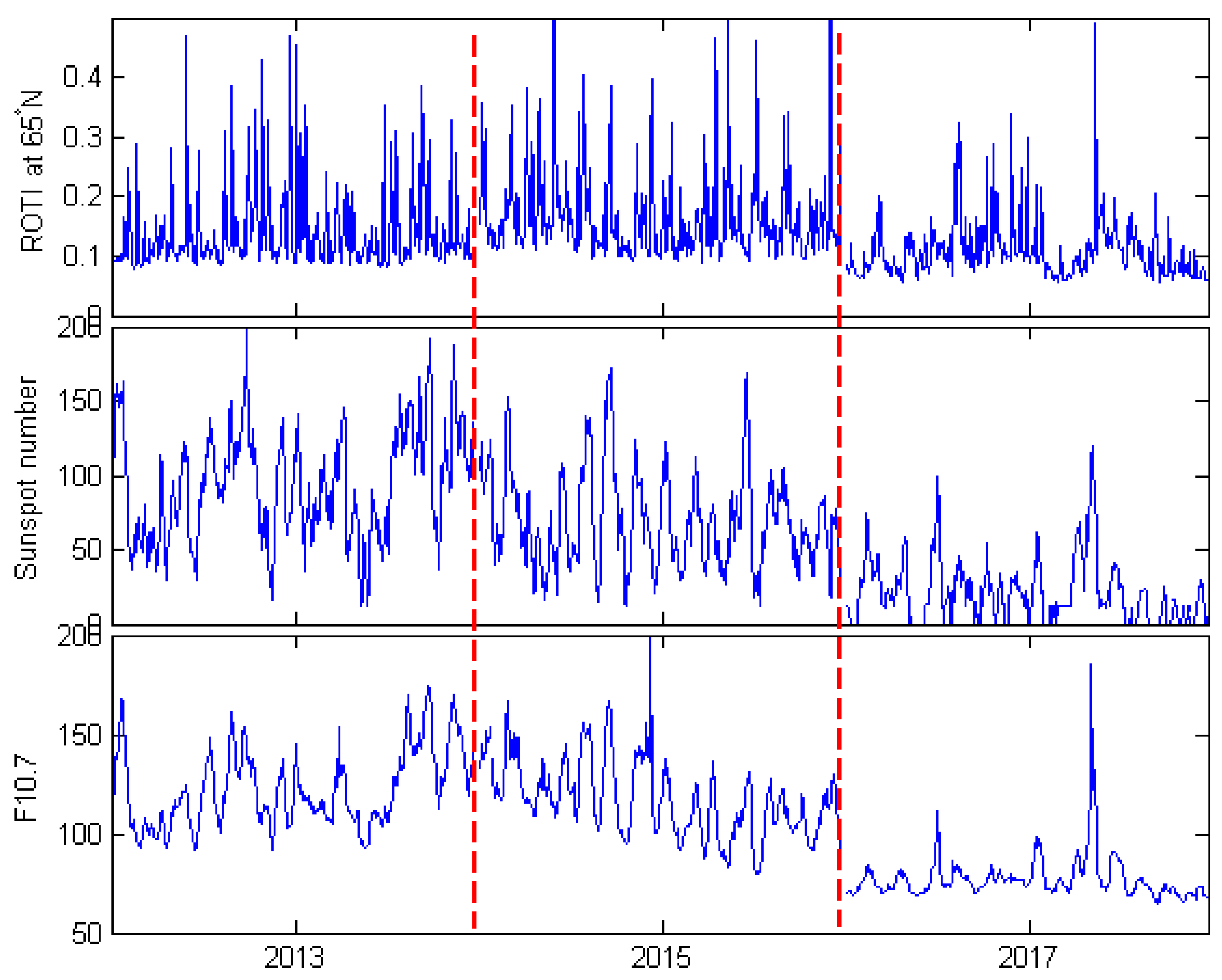 Remotesensing 12 02634 g003 Remotesensing 12 02634 g003