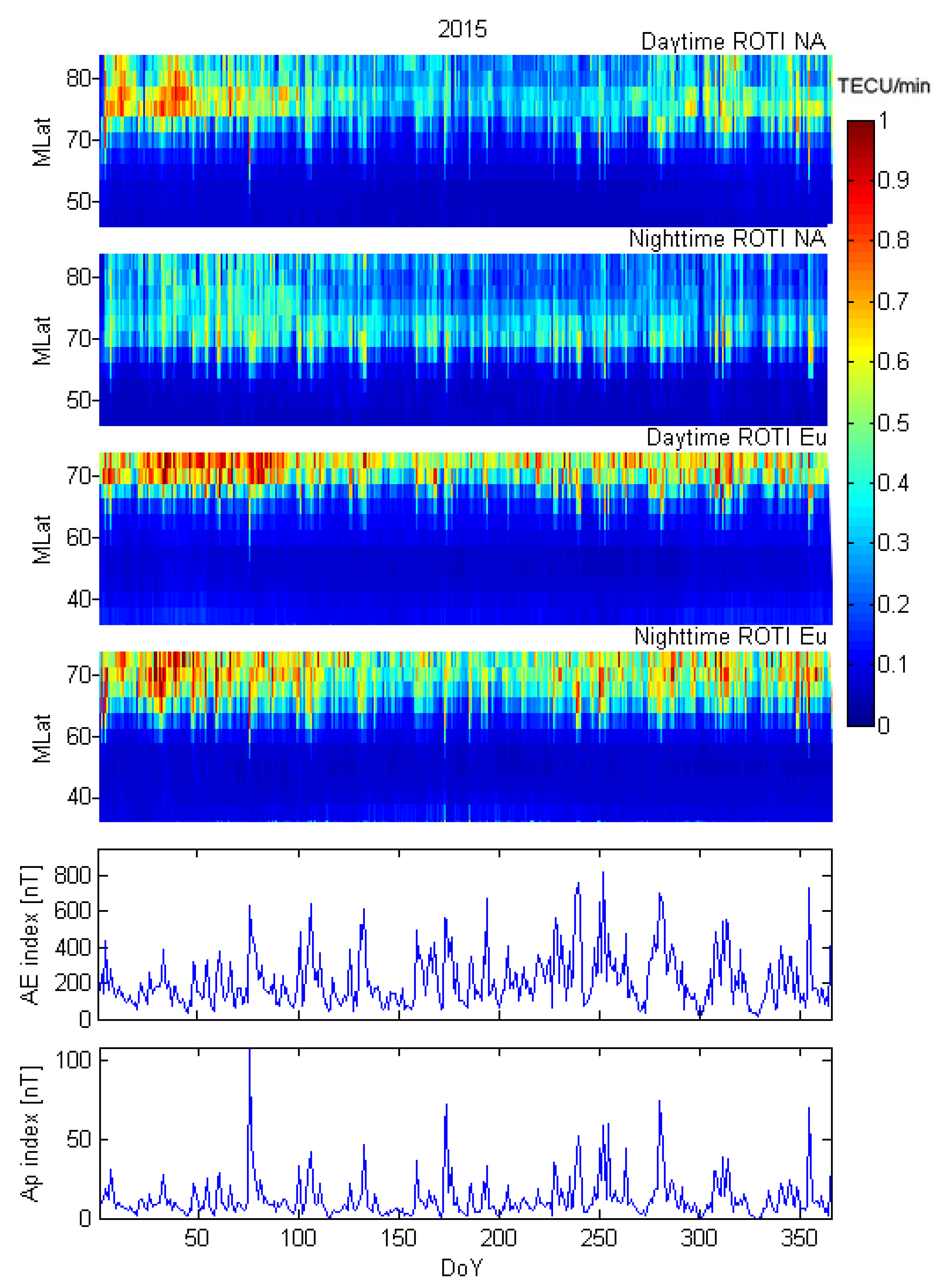 Remotesensing 12 02634 g006 Remotesensing 12 02634 g006