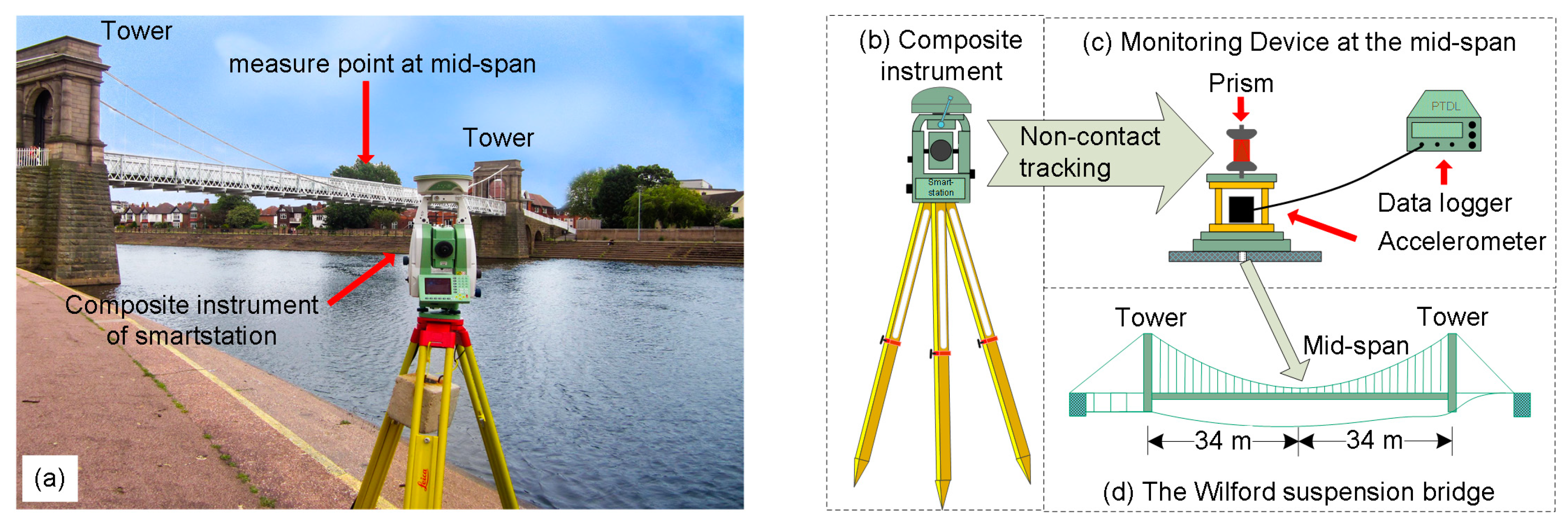 Remotesensing 12 02635 g002 Remotesensing 12 02635 g002