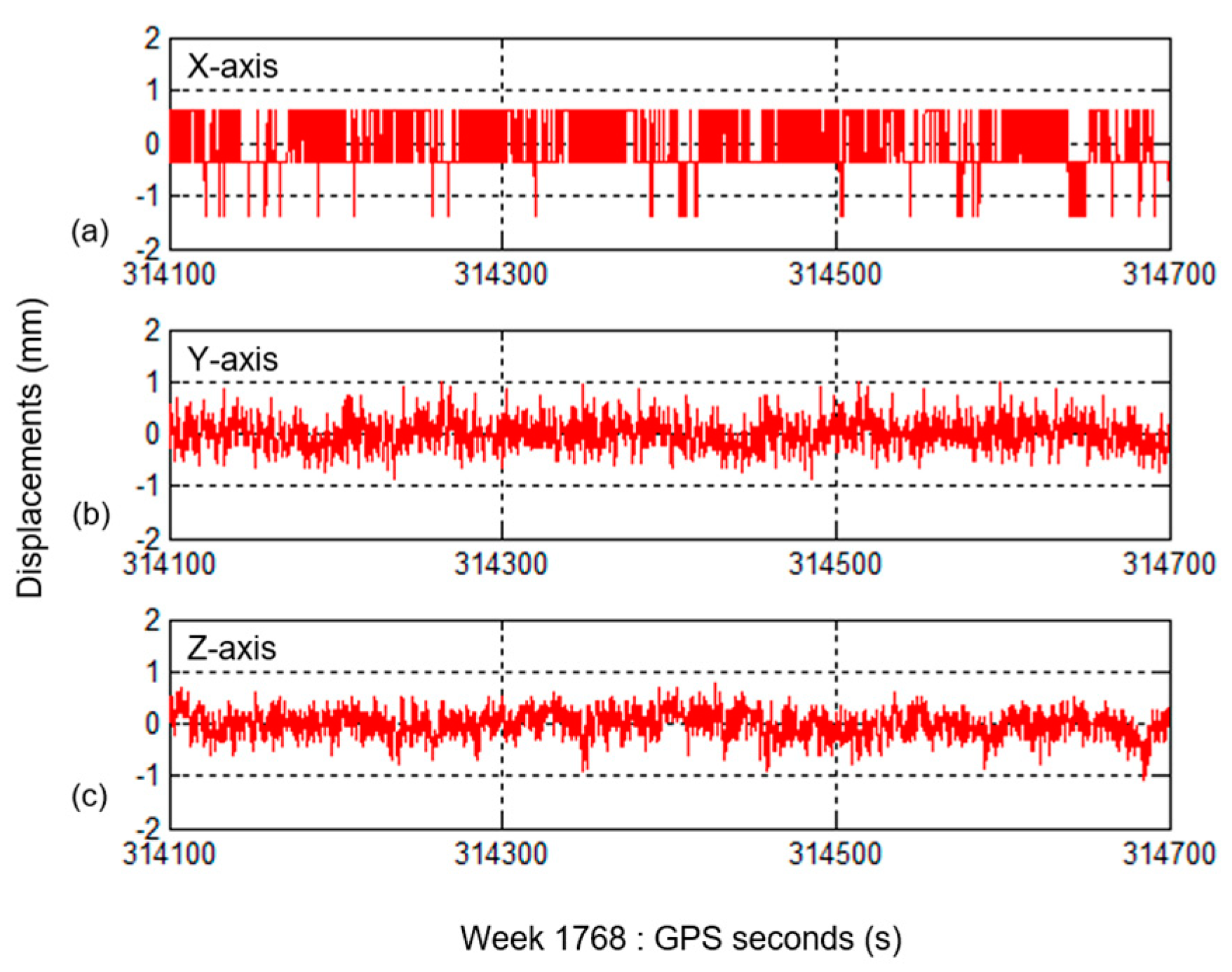 Remotesensing 12 02635 g004 Remotesensing 12 02635 g004
