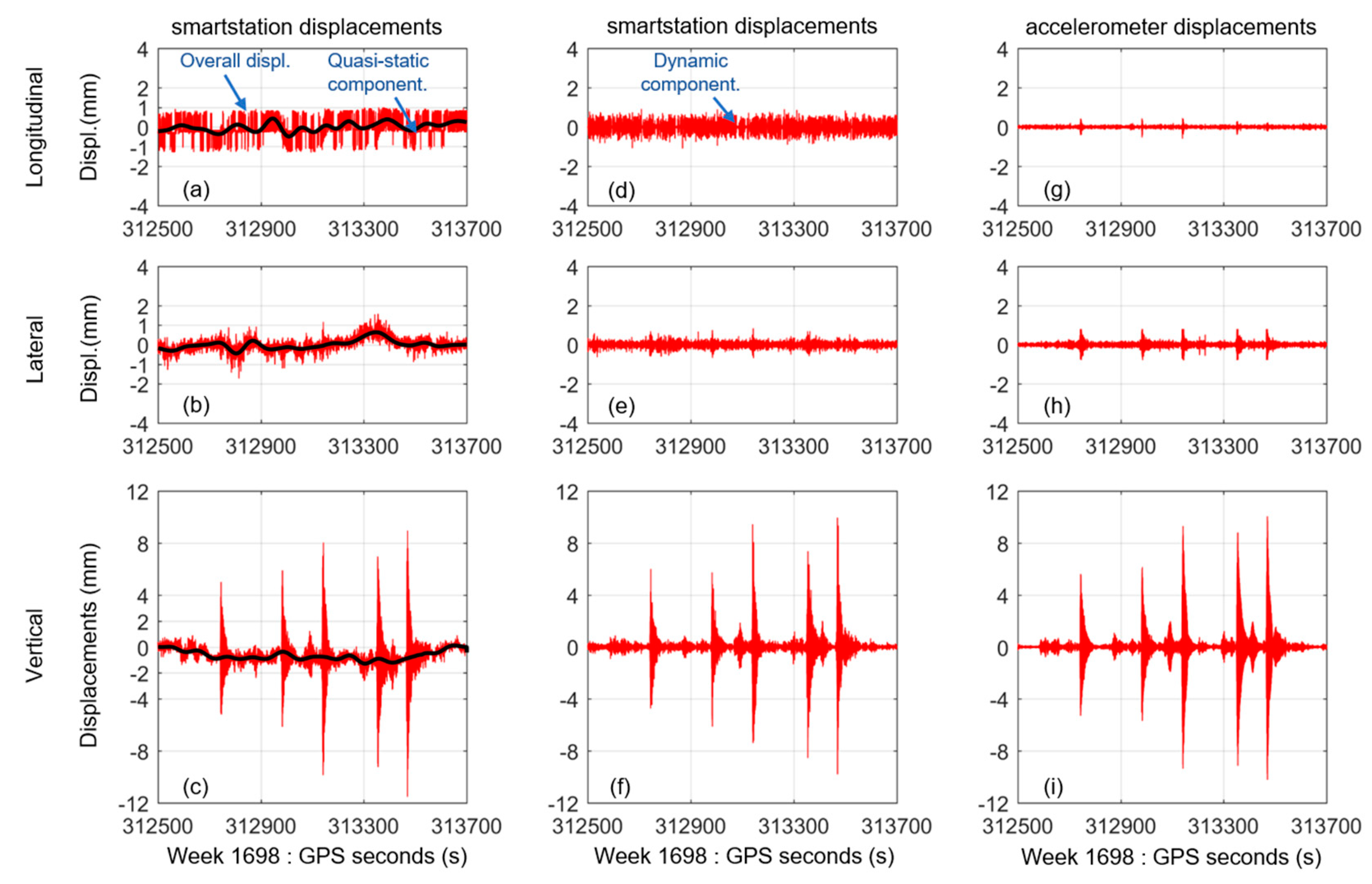 Remotesensing 12 02635 g006 Remotesensing 12 02635 g006